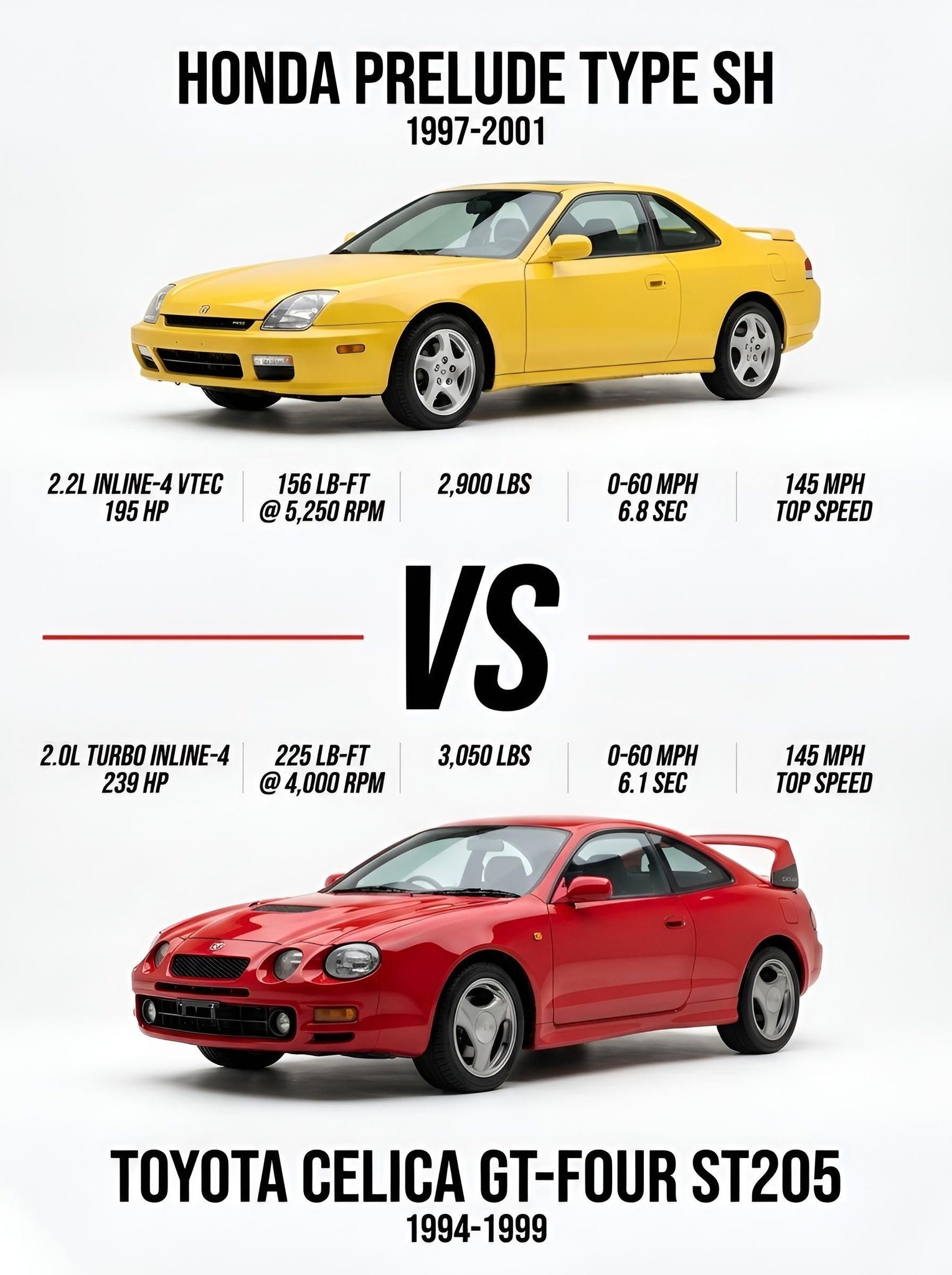 What's the best 1987 car model among Prelude, Celica GT, 200SX