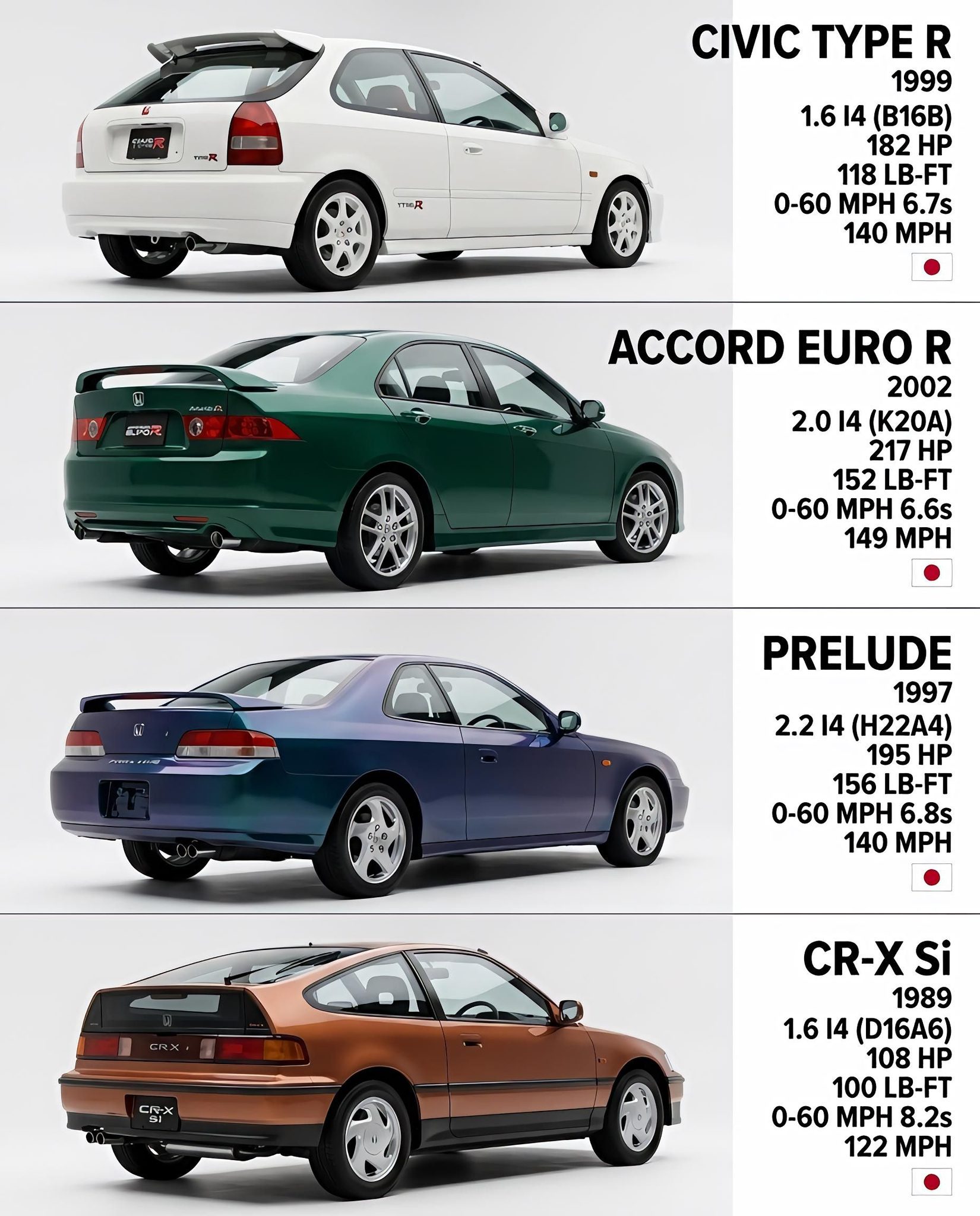 From the '97-01 Civic Type R to the Torneo Euro R we countdown the