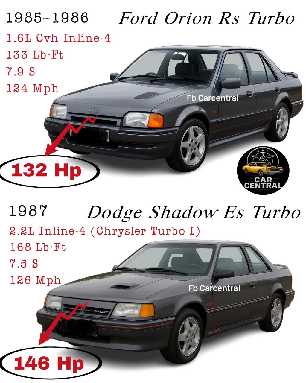 🇬🇧 Ford Orion RS Turbo (1985–86) vs 🇺🇸 Dodge Shadow ES Turbo
