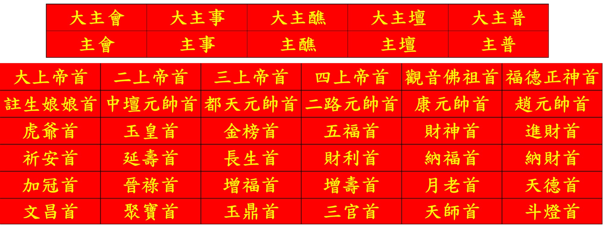 新市福壽巷北極殿 | 福壽巷北極殿 丙午年五朝謝恩祈安清醮 會首看這邊~~ | Facebook