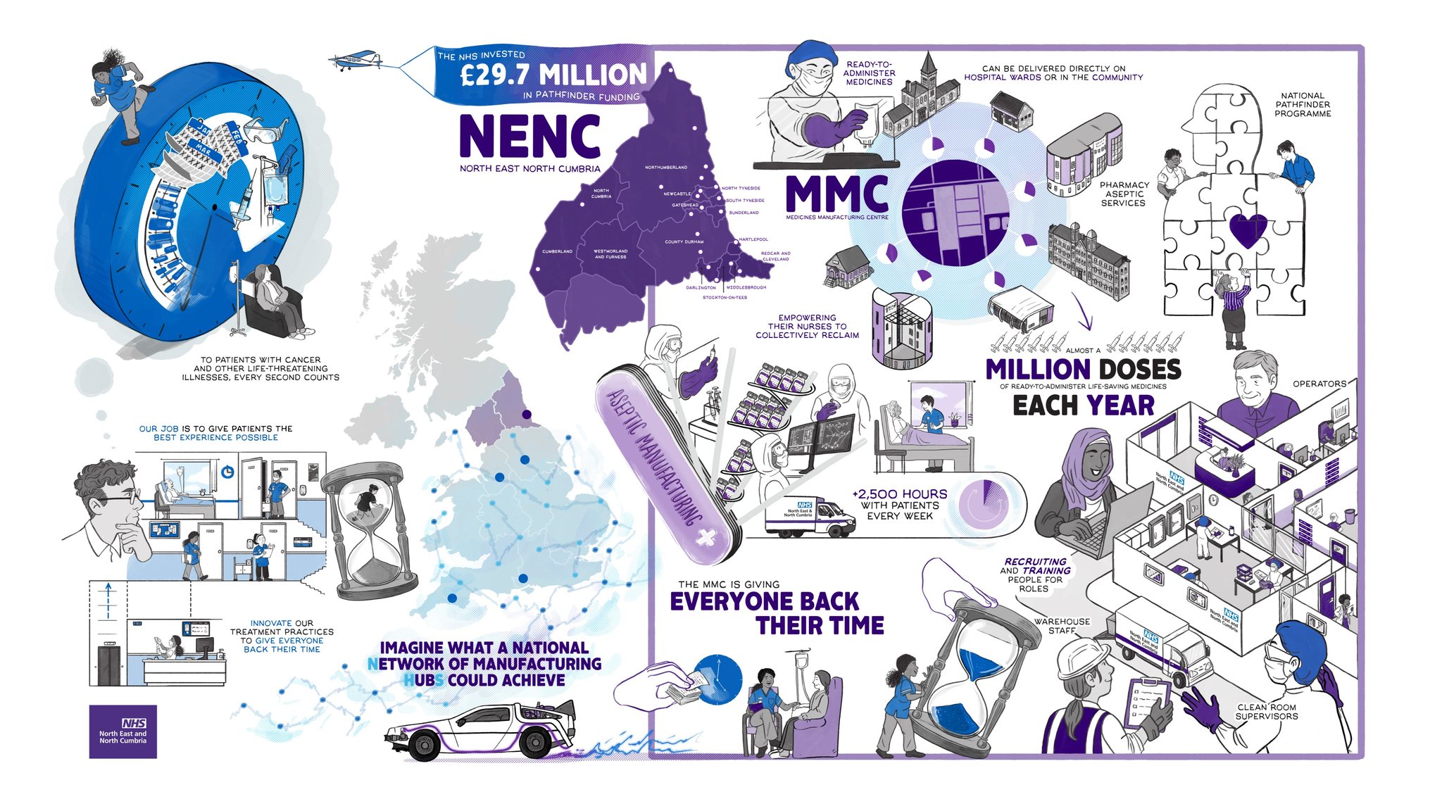 NENC Provider Collaborative | Sunderland