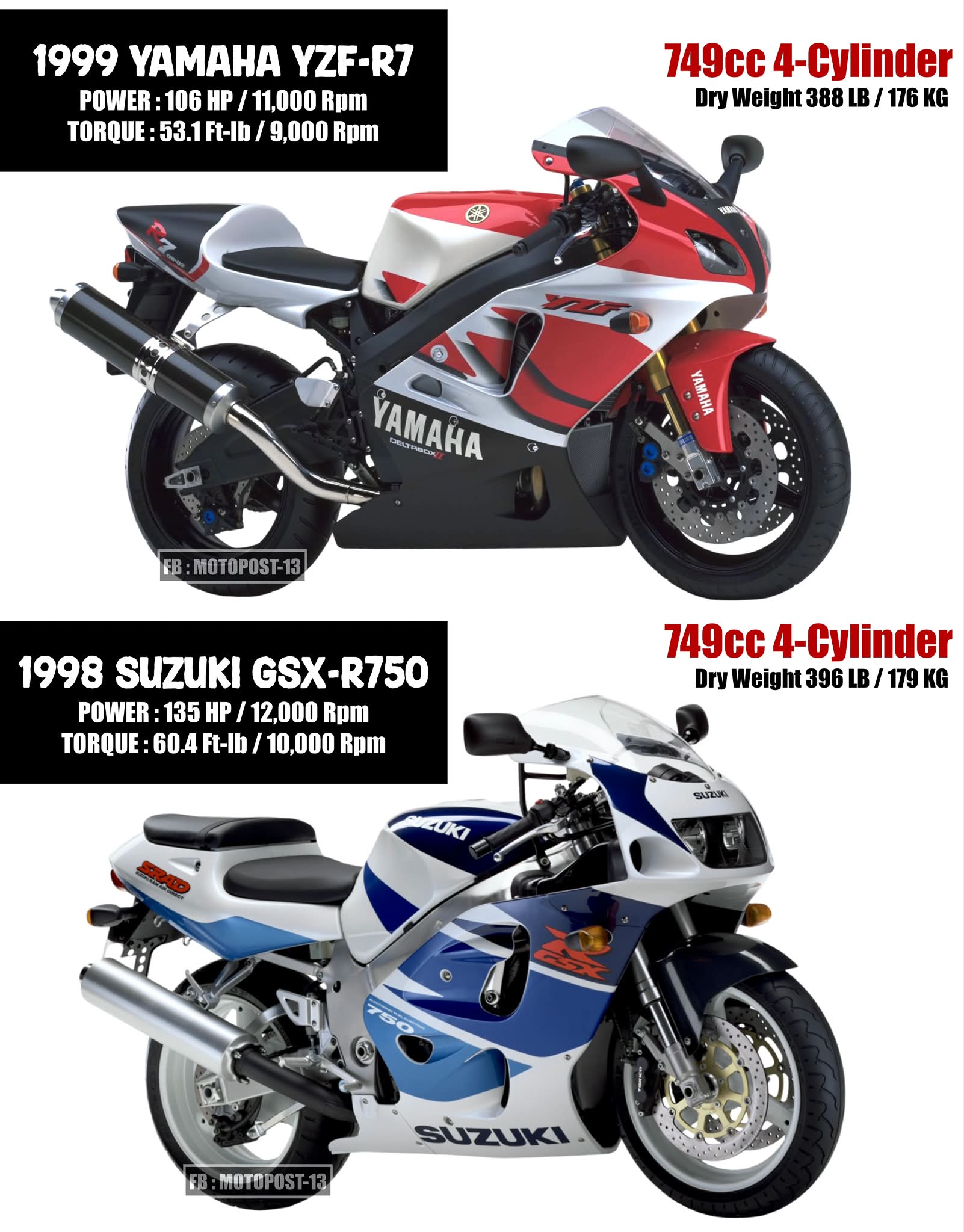 1996 Kawasaki Ninja Zx9R vs 1994 Suzuki RF900R🔥