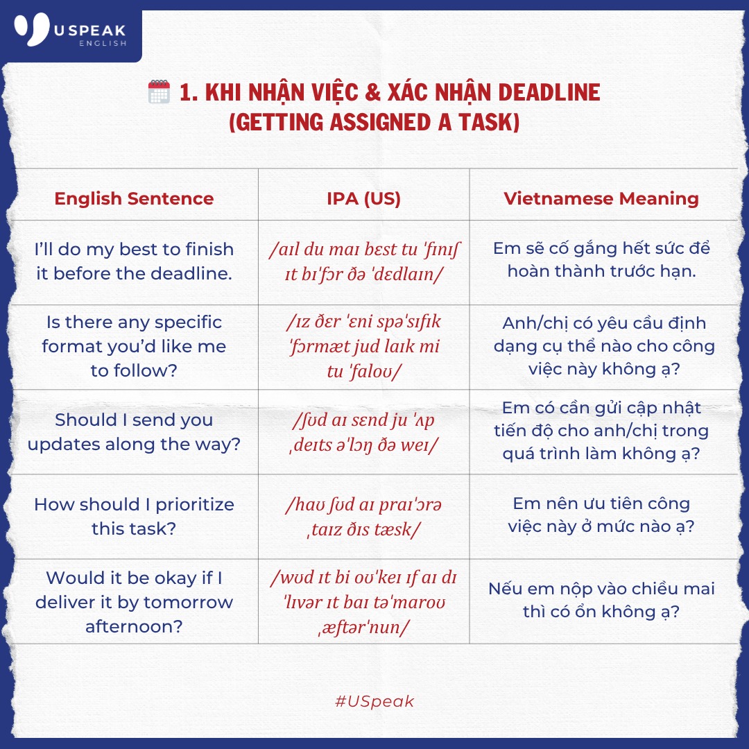 Uspeak English - Đừng chỉ học từ vựng. Học cách người ta... | Facebook