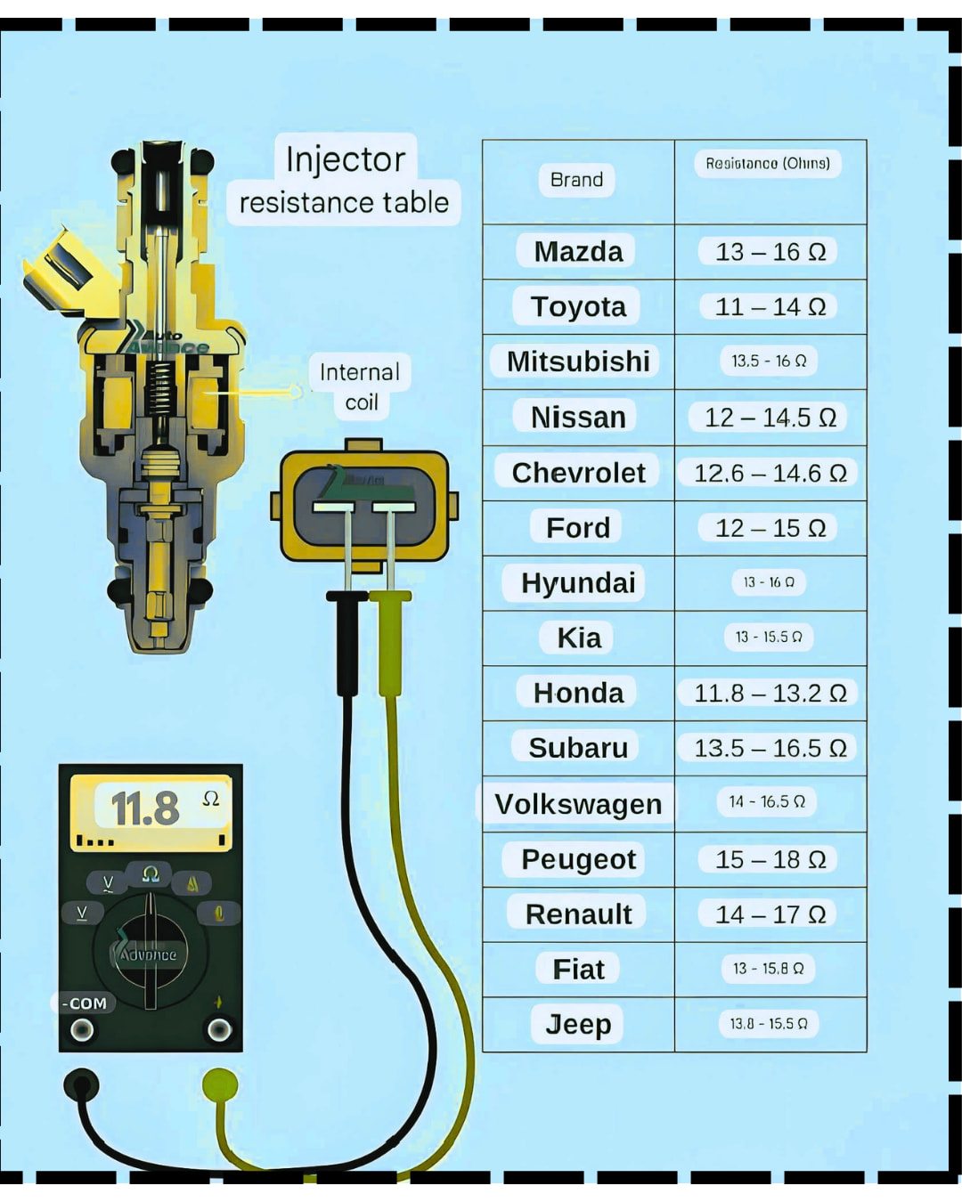 The Injector Resistance Table is... - Auto Mechanics Center | Facebook