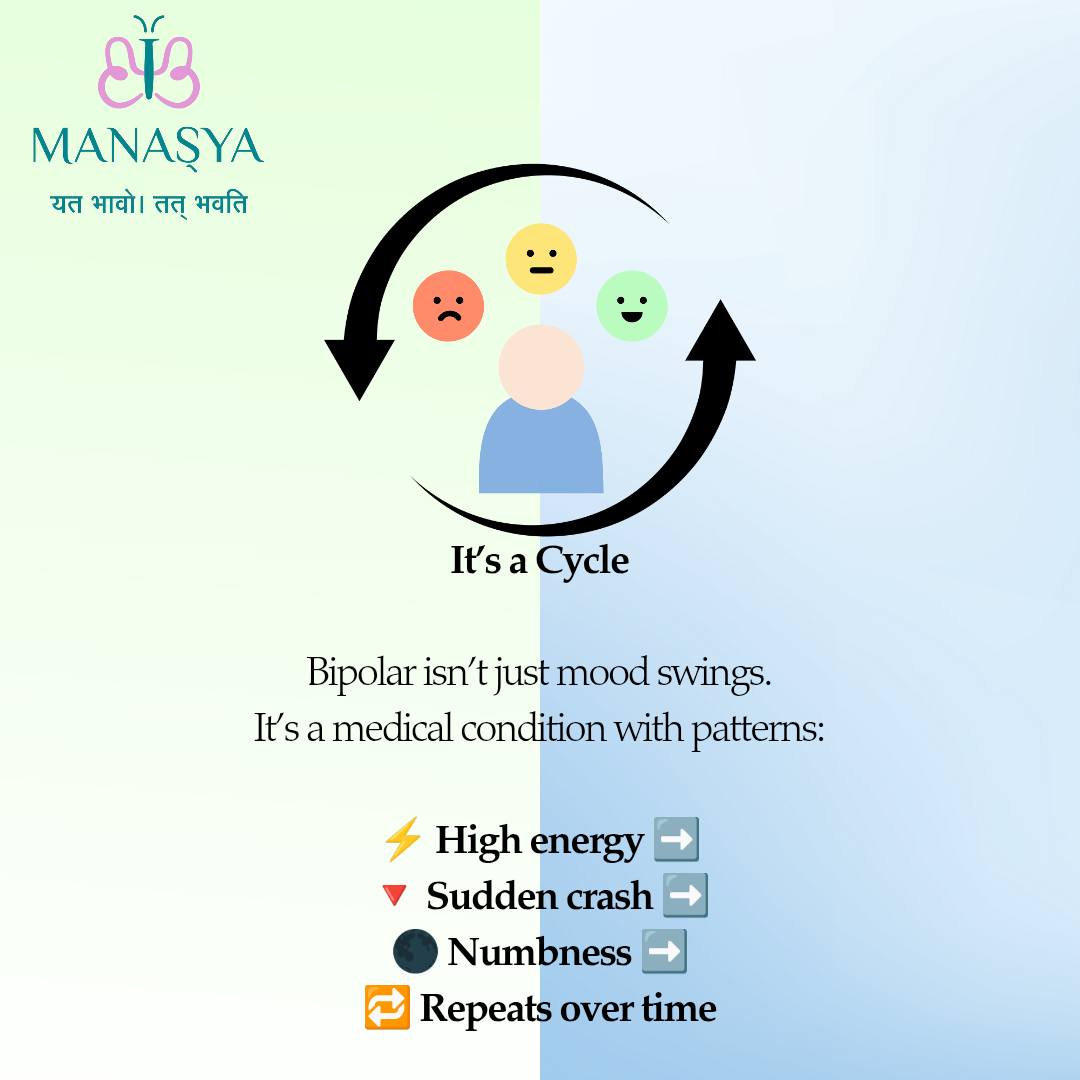 Manasya Health & Brain Research Institute | Lucknow