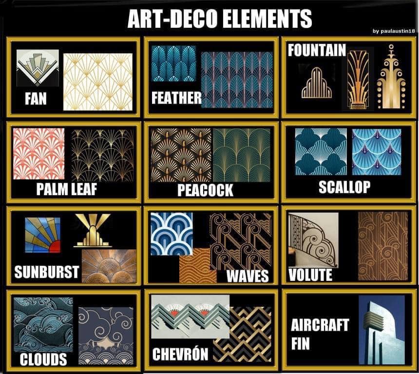 Chicago School Vs Art Deco Reference: Art Deco 1920