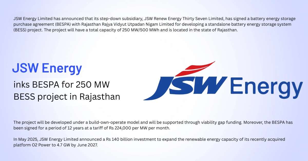 Insta - JSW Energy inks BESPA for 250 MW BESS project in Rajasthan JSW ...