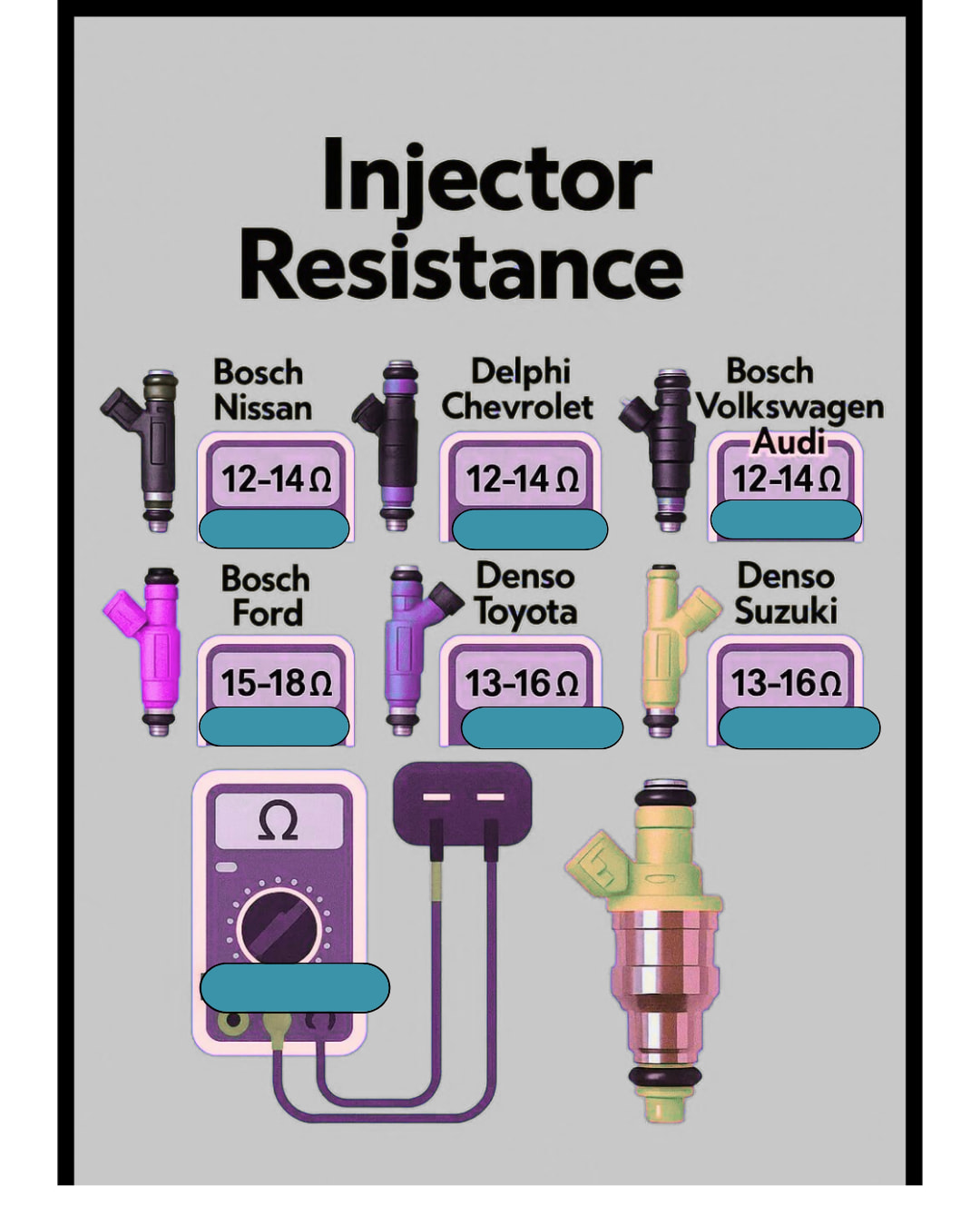 Auto - Did you know that the electrical resistance of a fuel injector ...