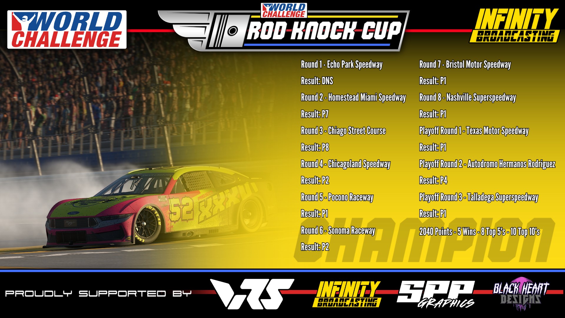 Iracing World Challenge