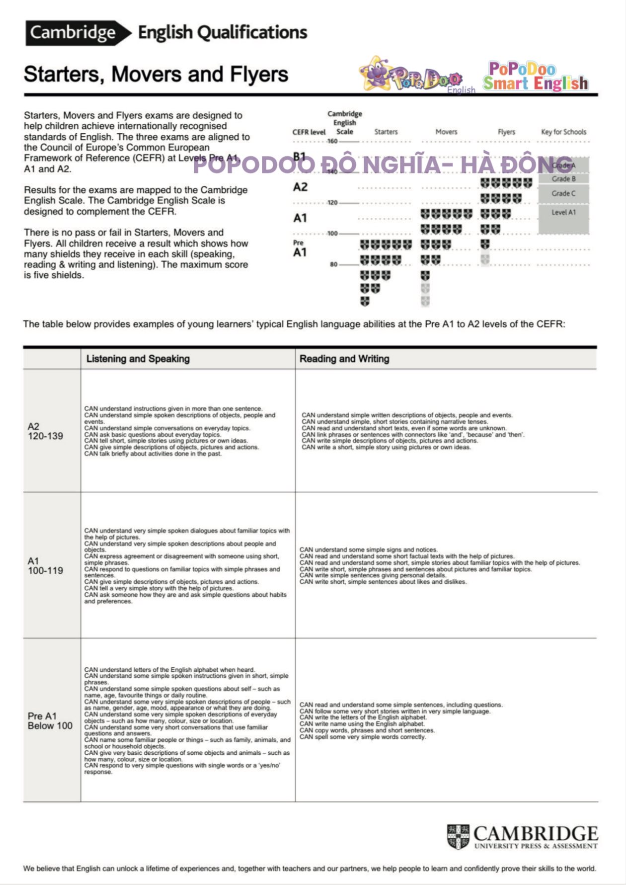 Popodoo Smart... - Popodoo Smart English Đô Nghĩa - Hà Đông
