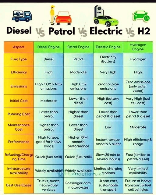 ElectroMechanical - ⚙️ COMPARING THE 4 MAIN TYPES OF ENGINES: DIESEL ...
