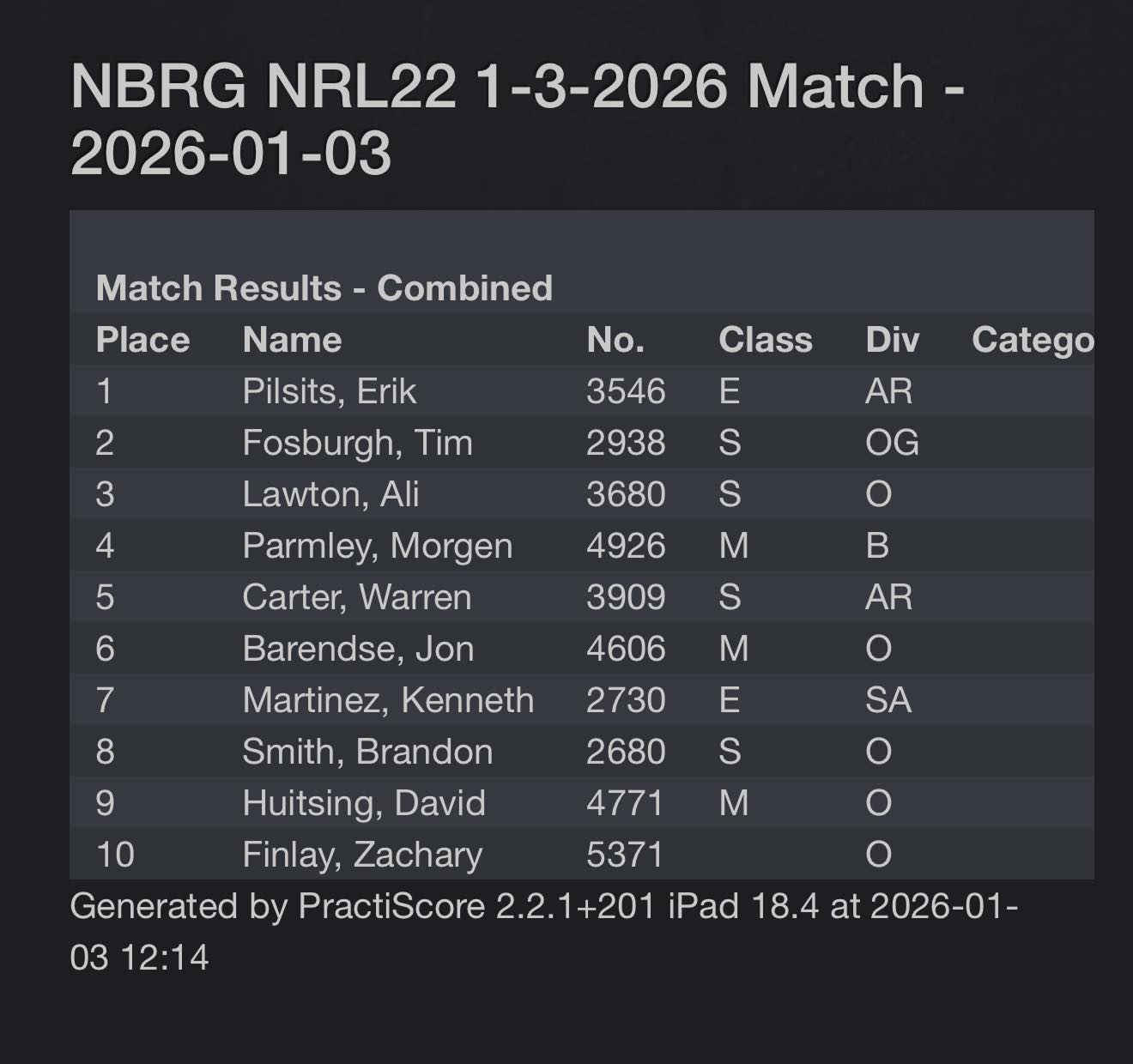 NBRG NRL22 - PractiScore sign up is open for the Saturday... | Facebook