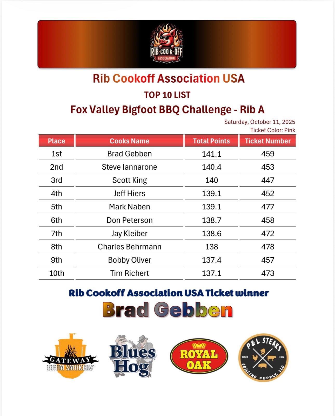 Rib Cook Off Association... - Rib Cook Off Association