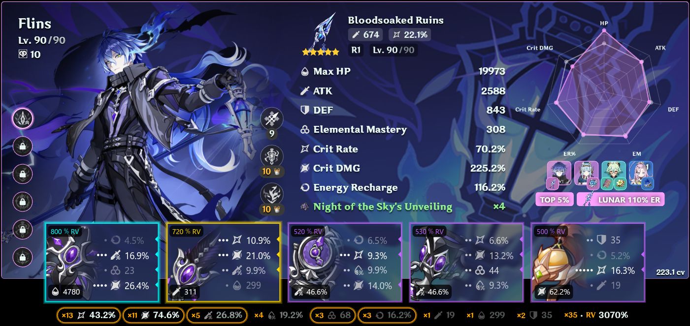 テルミー　セット not my best build but I'm happy with the current situation of my