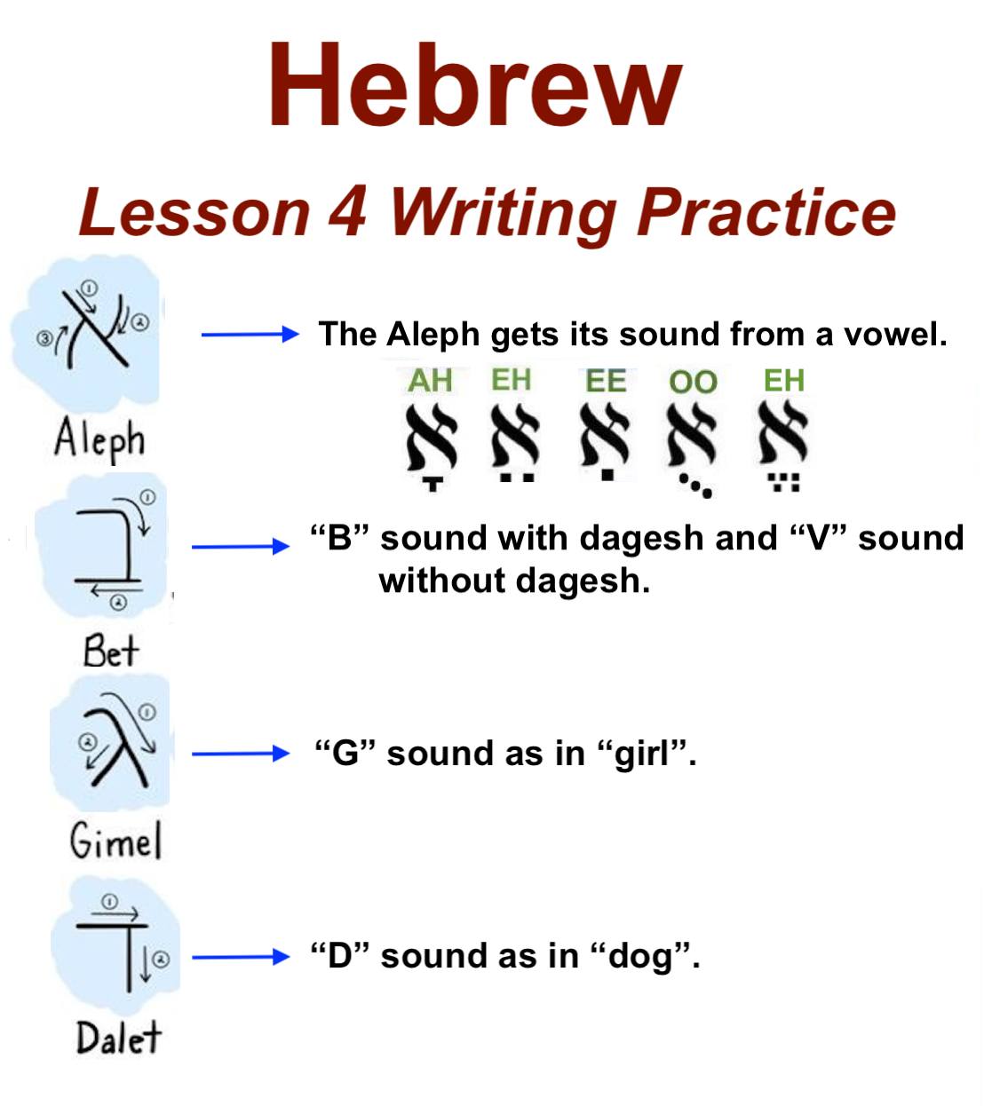 Hebrew | Facebook