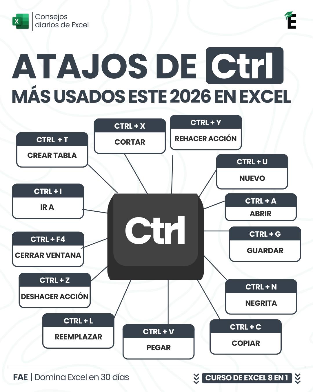 ¿Sigues usando Excel a... - FAE - Formación Académica Excel | Facebook