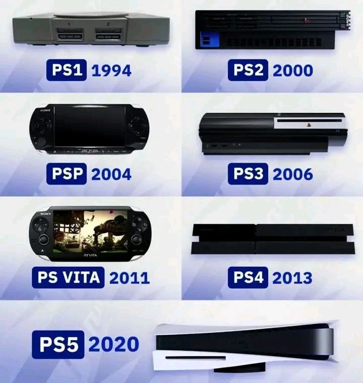 Nintendo DSi PSVITA PS3 PlayStation 2まとめ Which is your favourite Playstation? 🤔