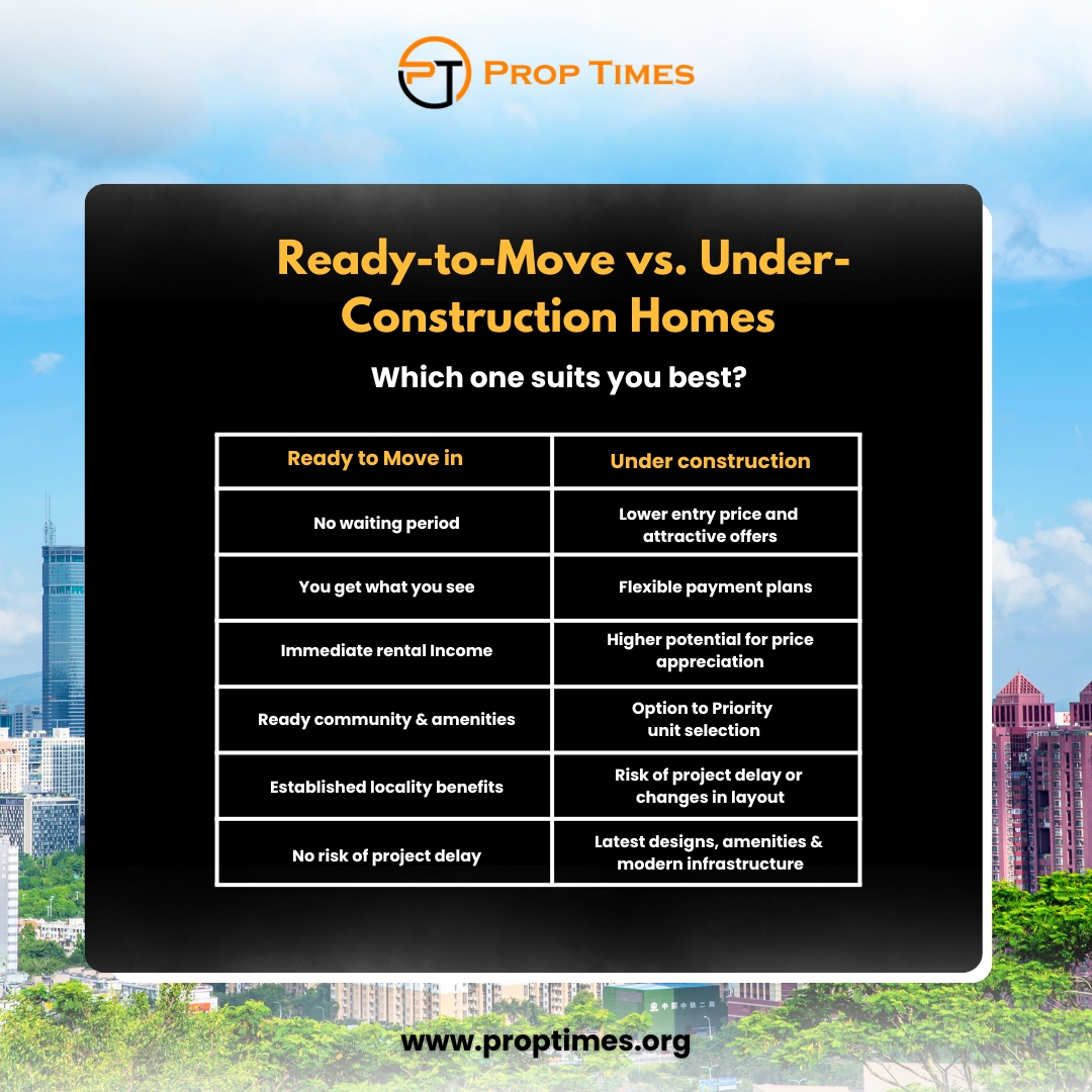 Prop Times | Bangalore