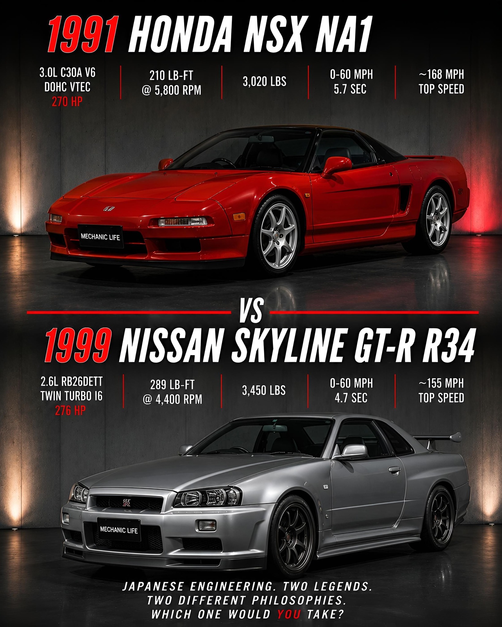 🔰 R32 GT-R 🆚 NSX Type-S 🔰 Godzilla takes on Honda's adored mid