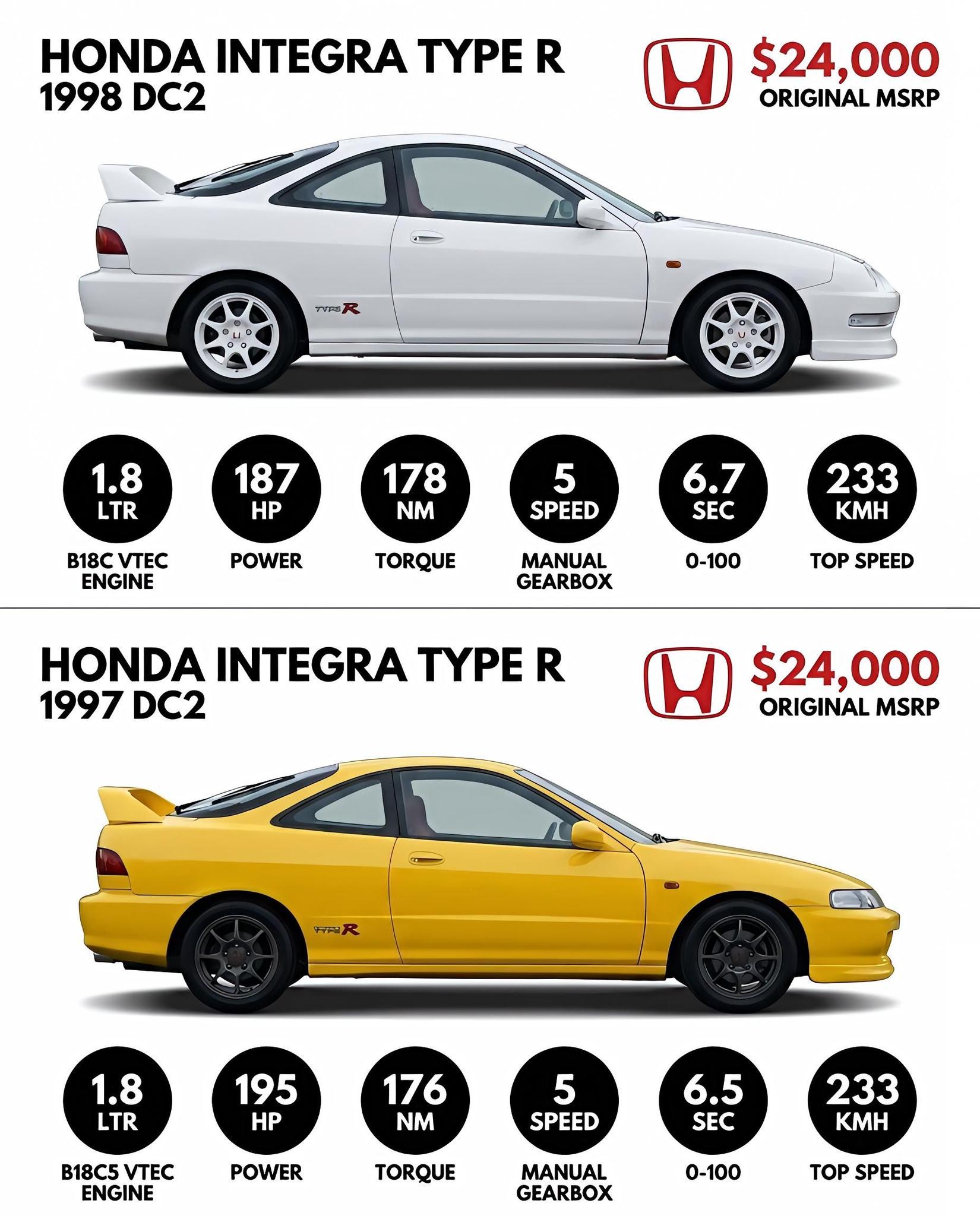 ❤️❤️❤️ Jdm integra type-r specs