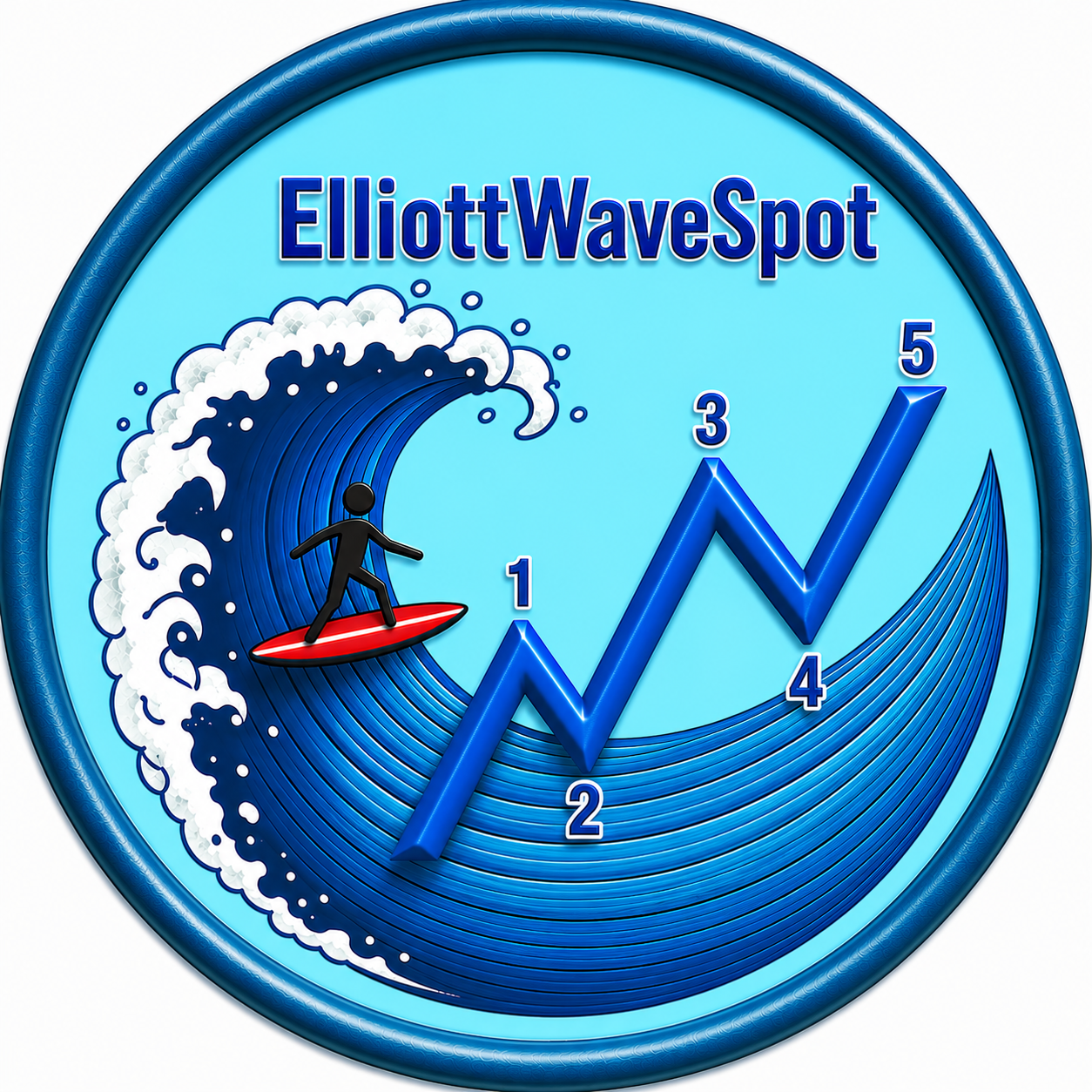 Elliott Wave Spot