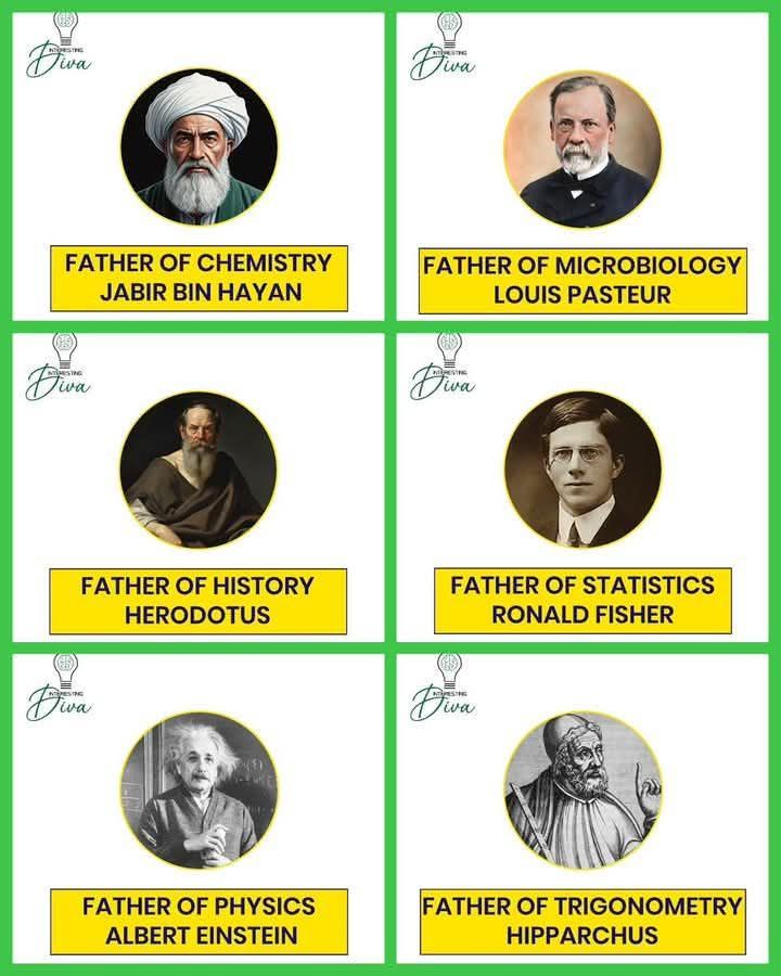 Science Atom - ★Father of Biology: *Aristotle* ★Father of Physics ...