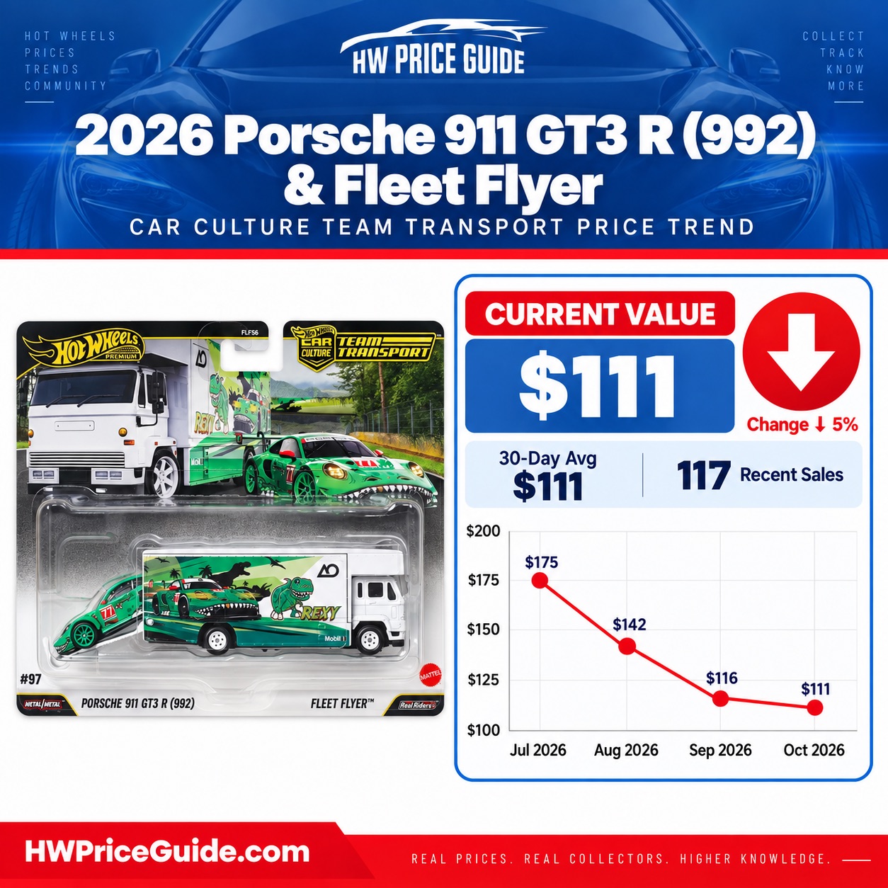 HWPriceGuide