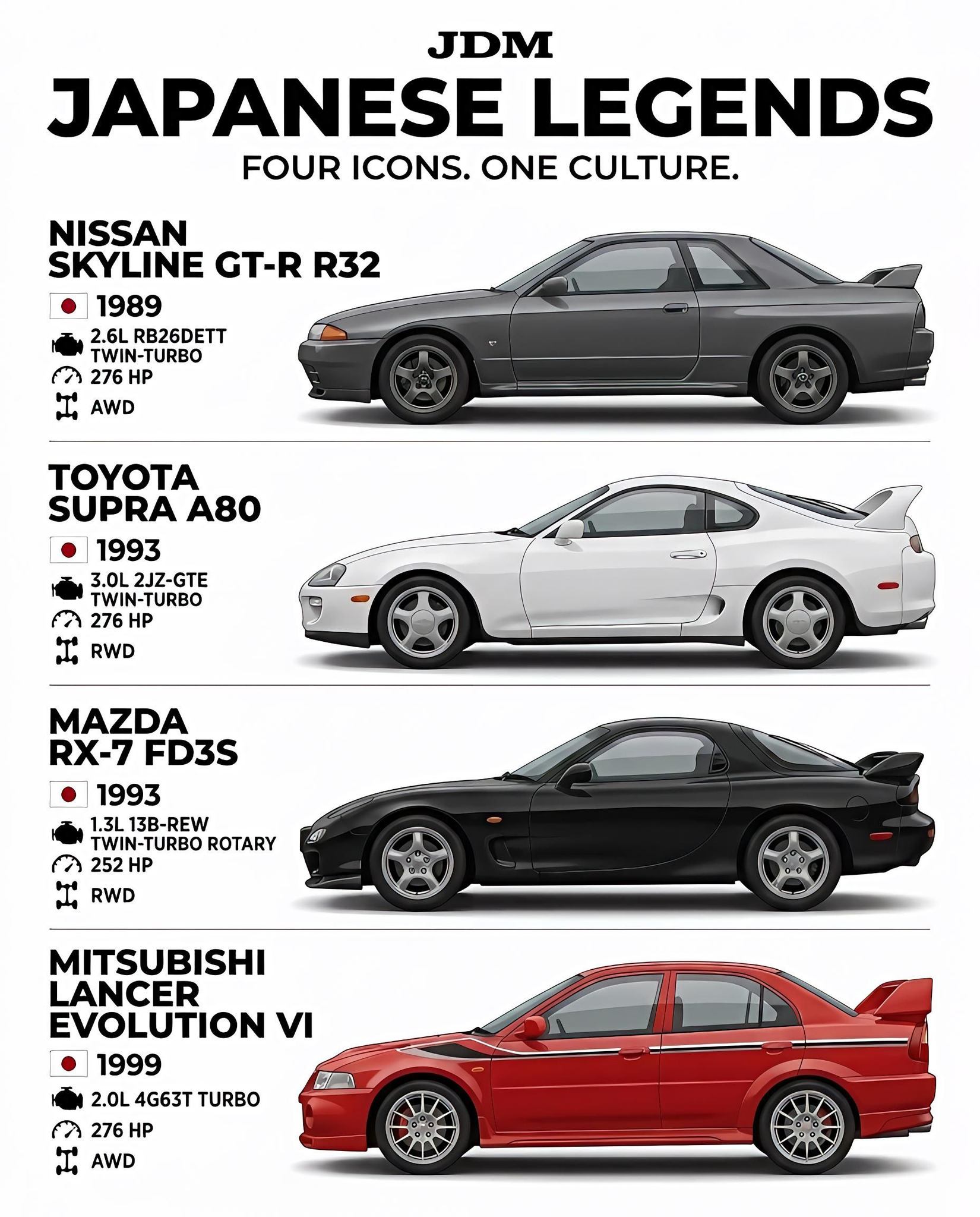 JDM LEGENDS • Toyota Supra MK4 • Nissan Skyline GT-R R34 • Mazda