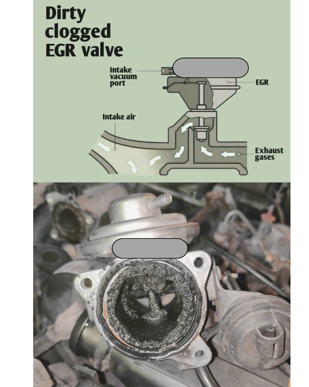 Auto - The EGR (Exhaust Gas Recirculation) valve reduces combustion ...