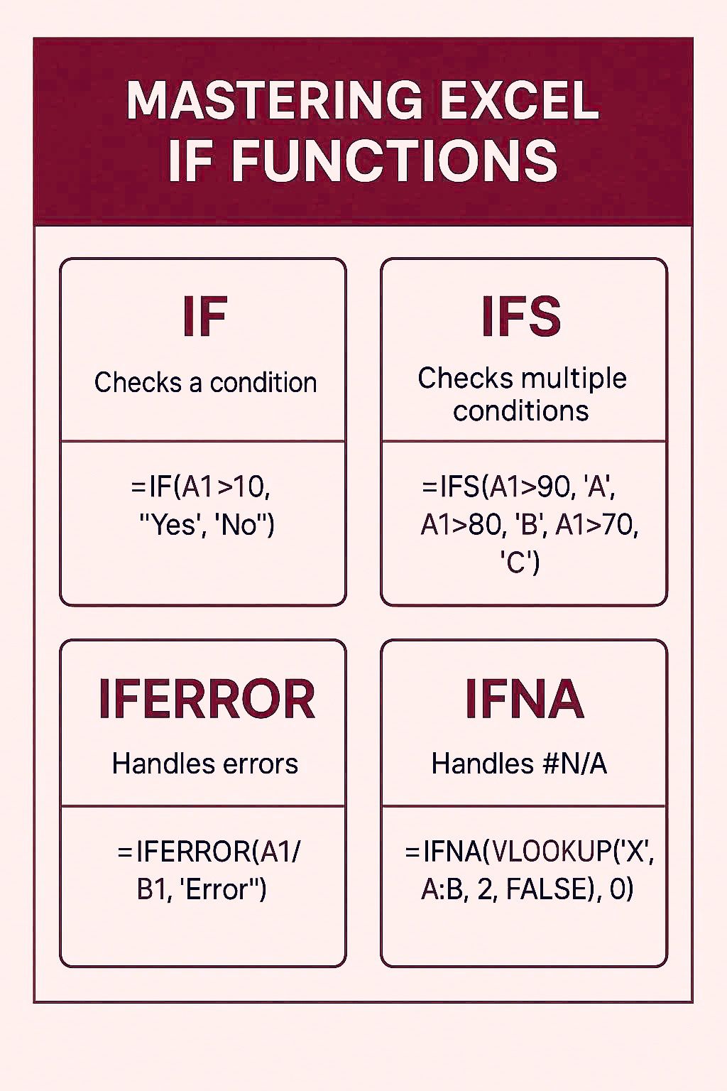 Tech - Mastering Excel IF Functions👌💥 #Excel #excelfunctions # ...