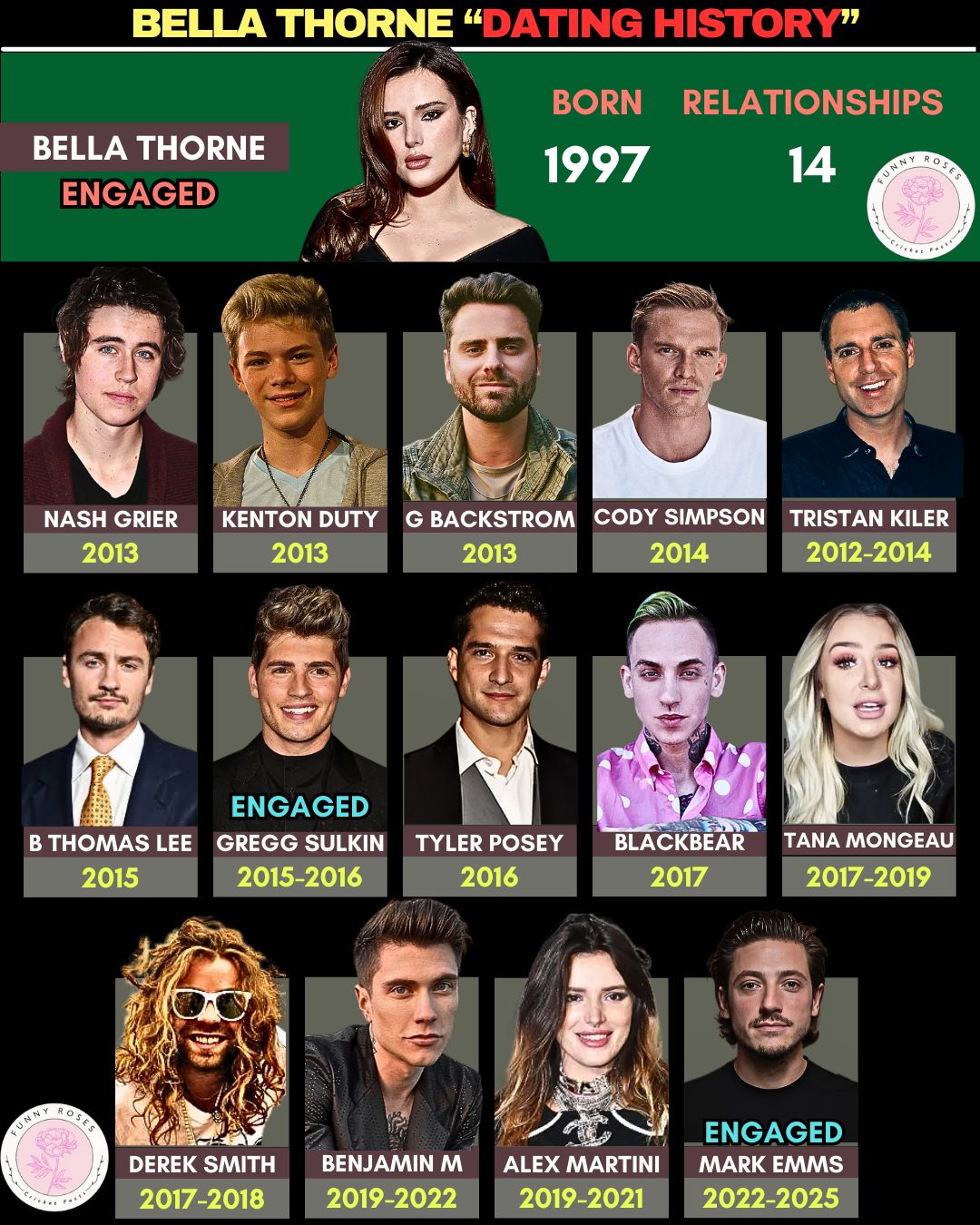 Funny - Bella Thorne 