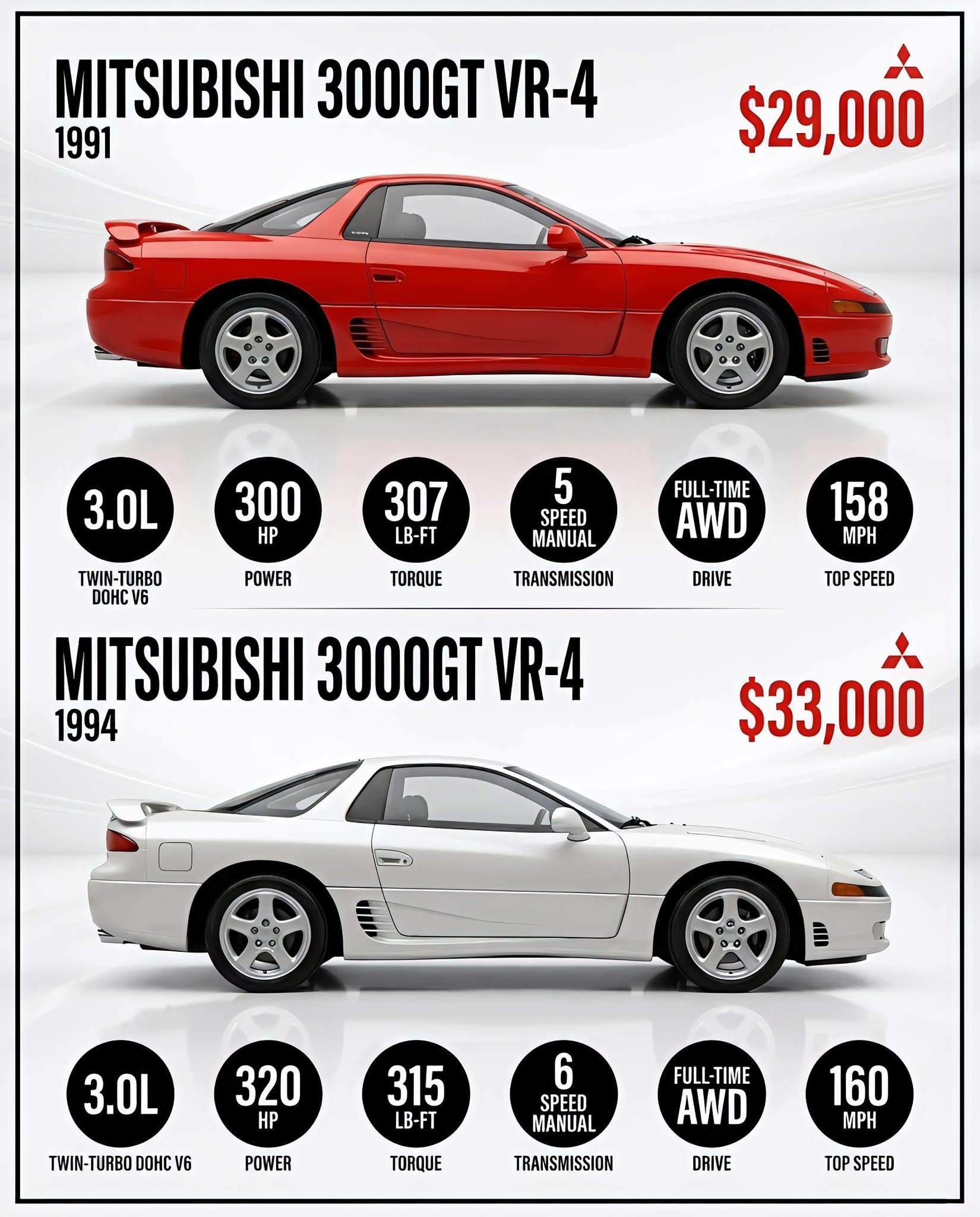 Forgotten JDM Legends: Mitsubishi GTO VR-4, Nissan 300ZX Twin