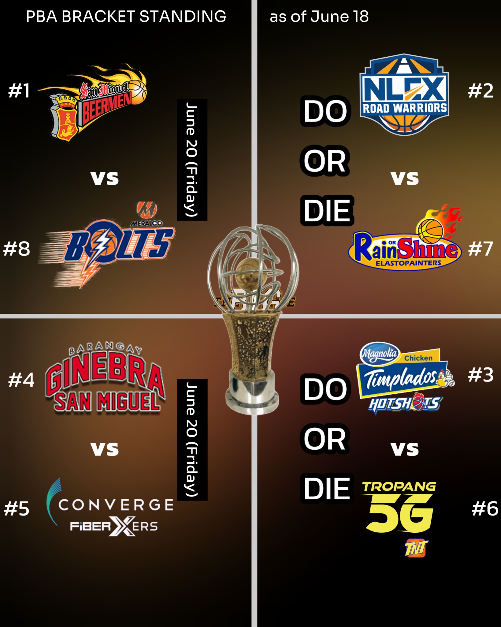 The Big Game - PBA Playoff Standings as of JUNE 18 #1 SMB... | Facebook
