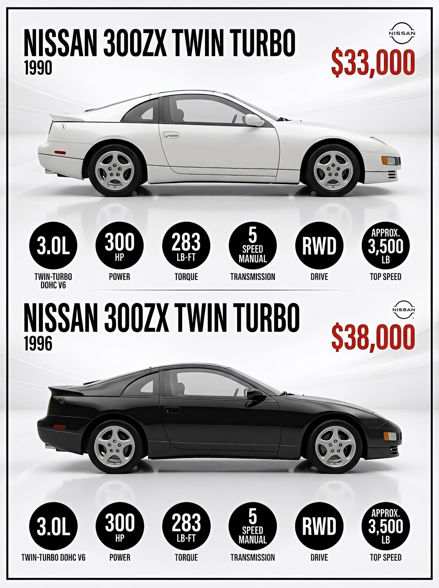 The Nissan 300ZX is a classic 1990s Japanese sports car