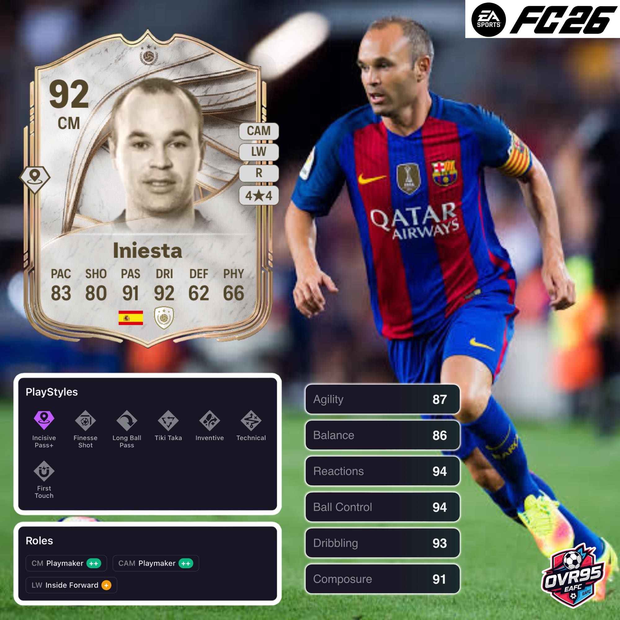 OVR95 - ICON : Iniesta 🇪🇸 EAFC26 ⭐️Skill 4 👟Weak Foot... | Facebook