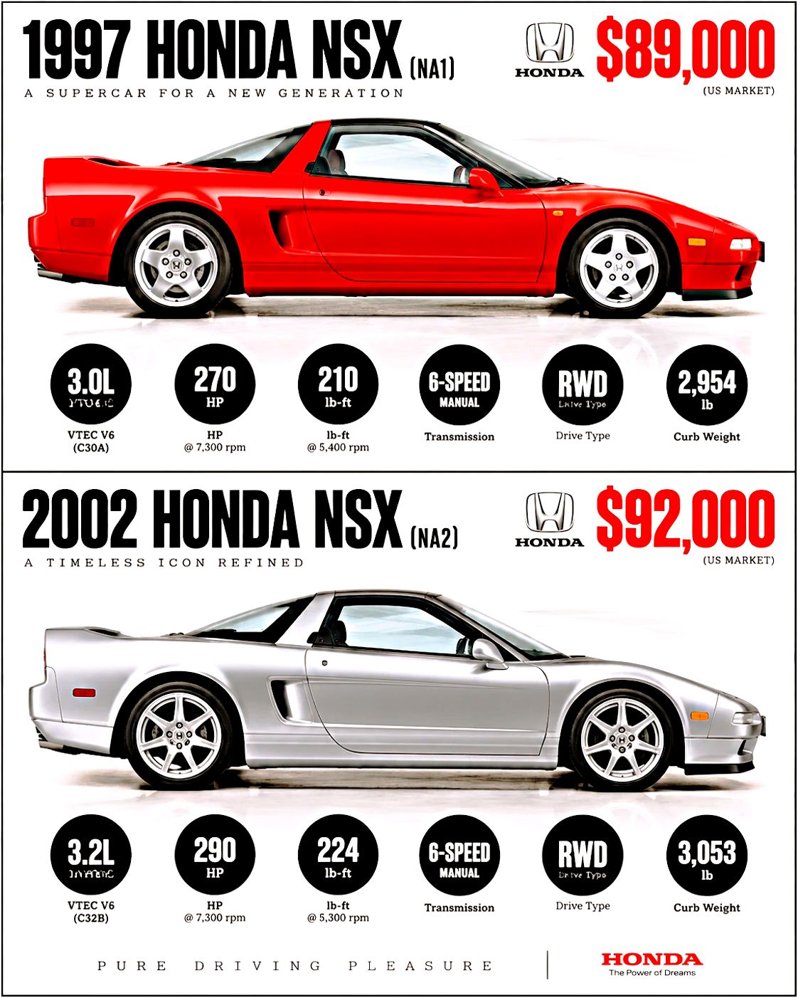 1997 Honda NSX Type-S handling oriented version