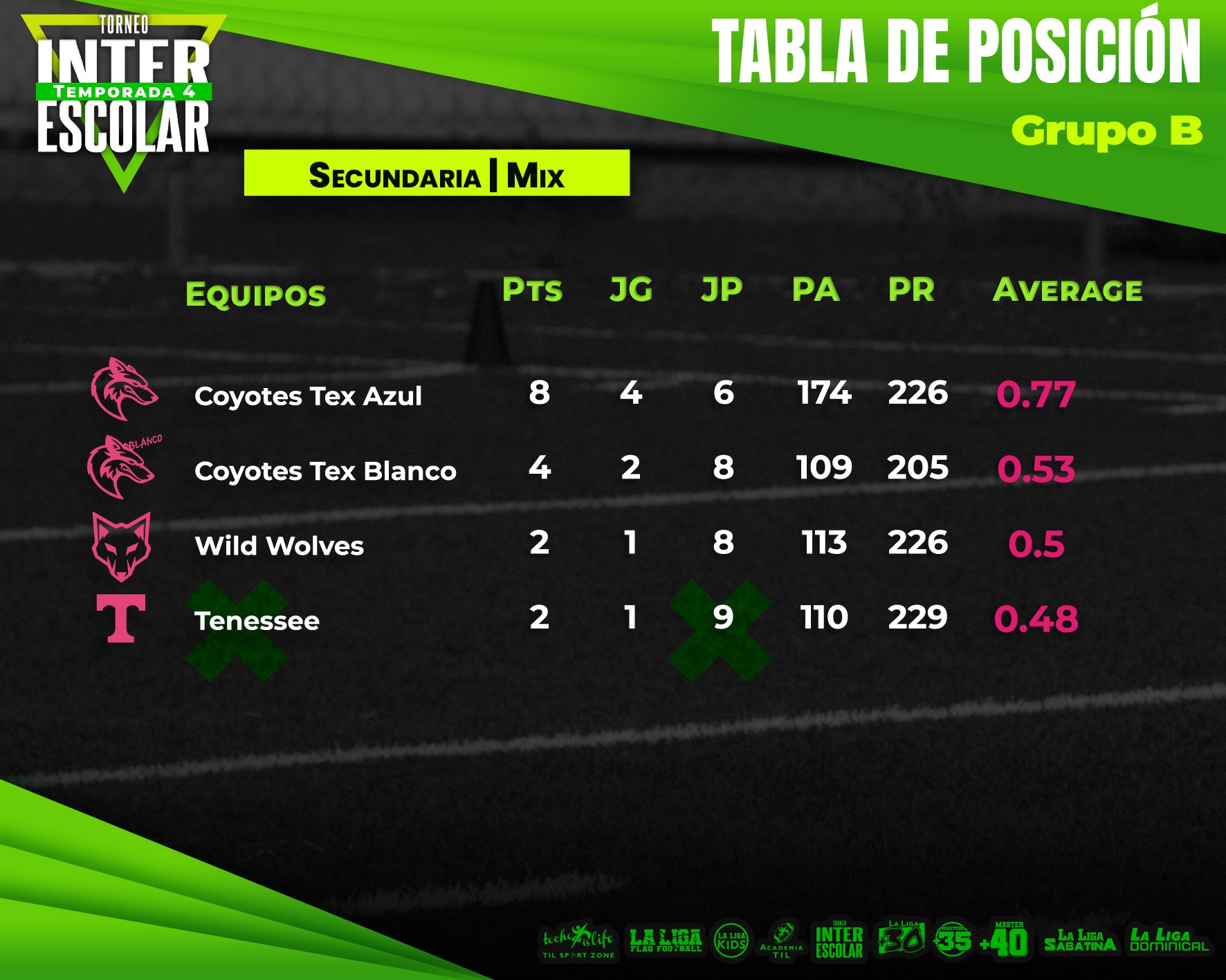 🏈 ¡TABLA de POSICIÓN! 🏈🔥 📊 RANKING... - La Liga Nocturna | Facebook