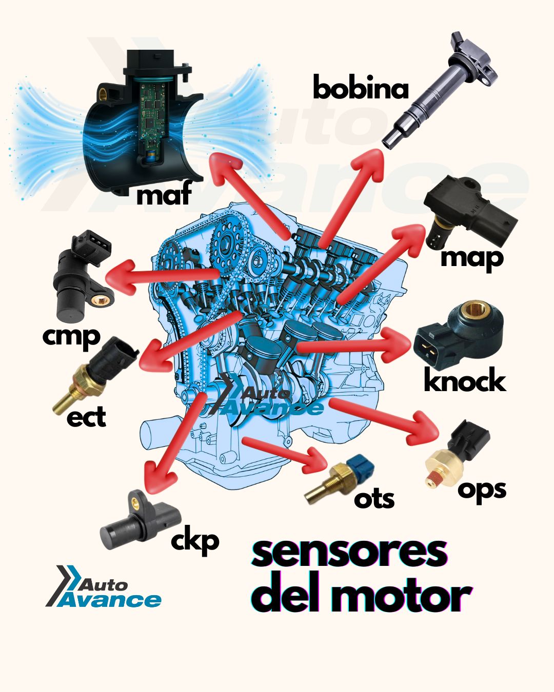 Auto - Ubicación y función de cada sensor del motor: 1. MAF (Mass Air ...