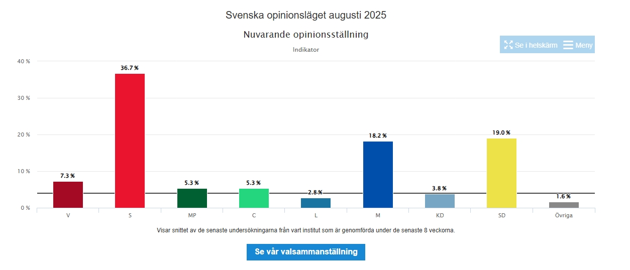 vi-som-absolut-inte-kommer-att-r-sta-p-sd-m-kd-och-l-i-valet-2026