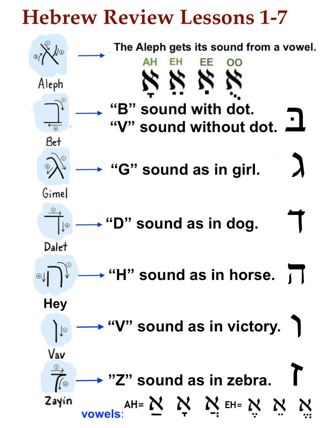 Free Hebrew Class | Facebook