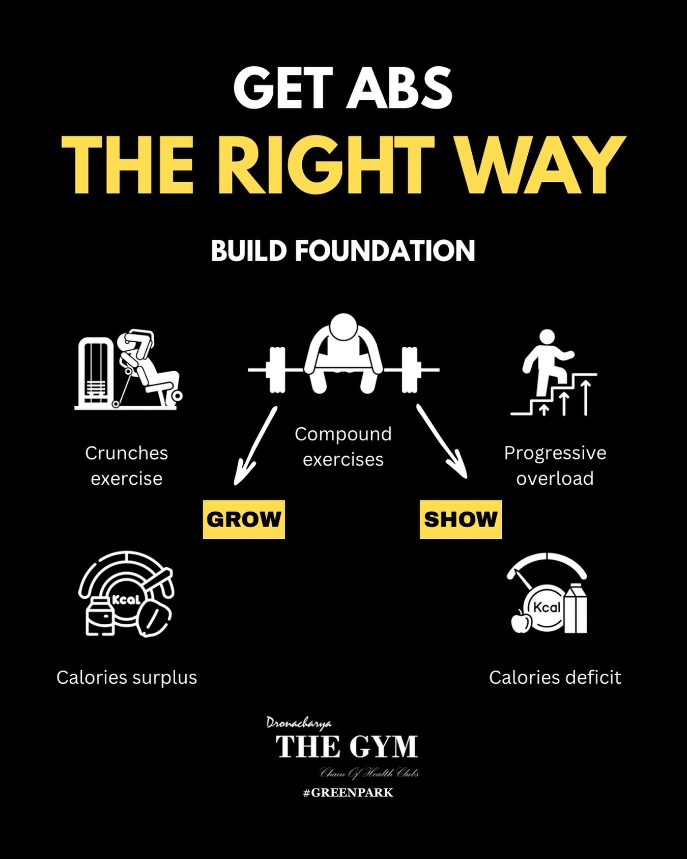 Dronacharya's - Build Foundation: Crunches are exercises that target ...