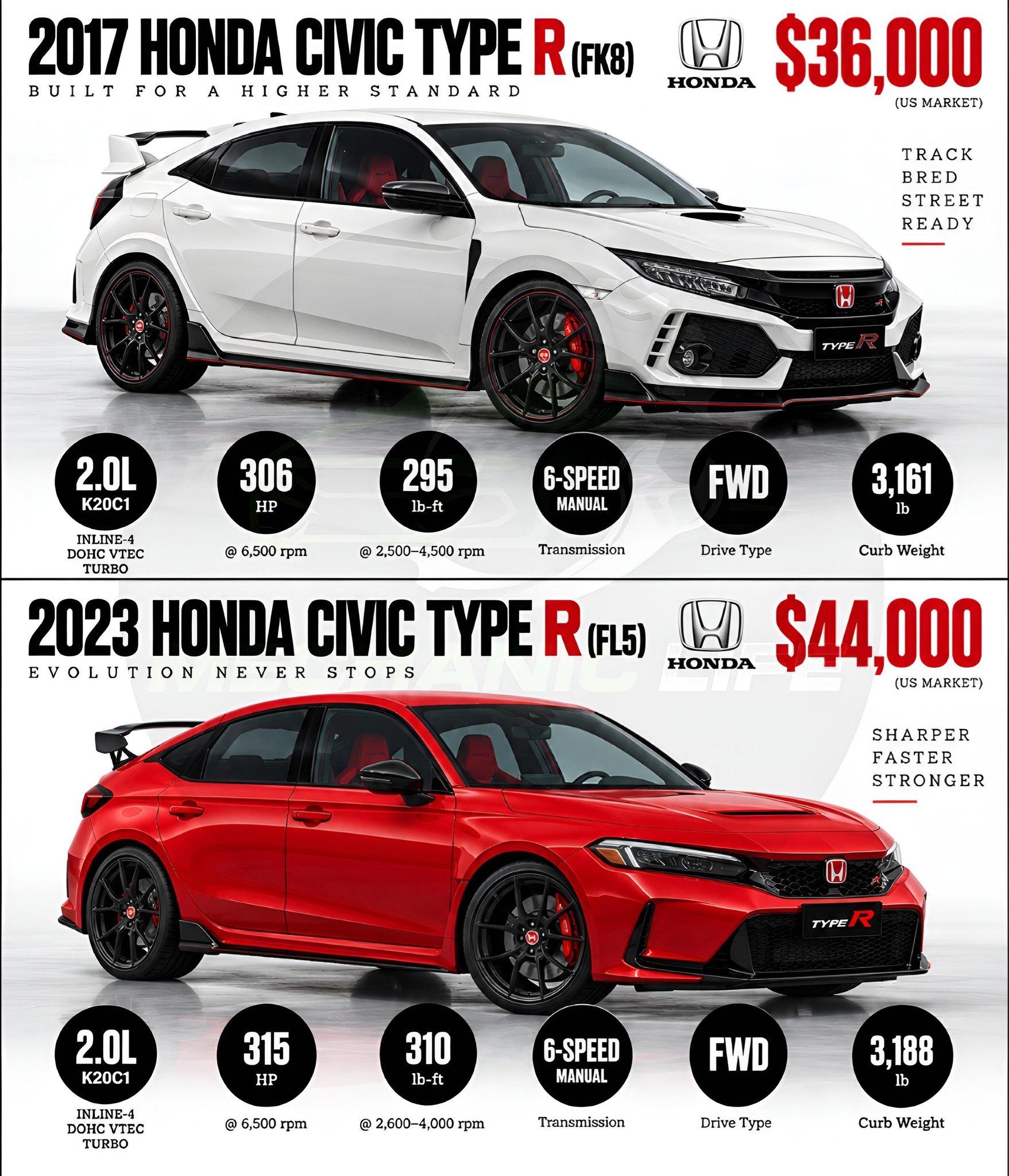 What are the differences between pre-facelift and facelift FK8