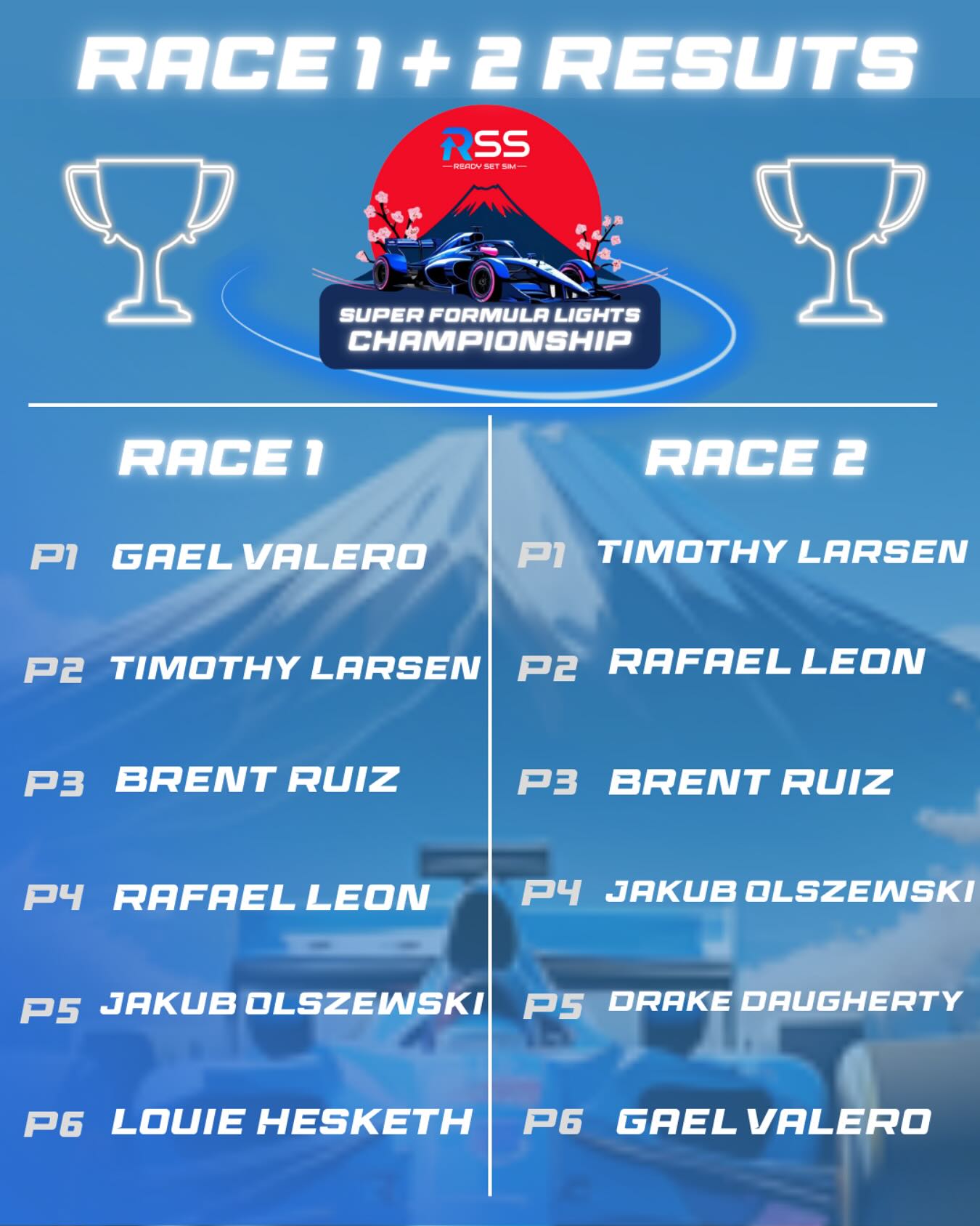 Ready - 🏁Race Results 🏁 Fantastic racing in the first two of four races ...