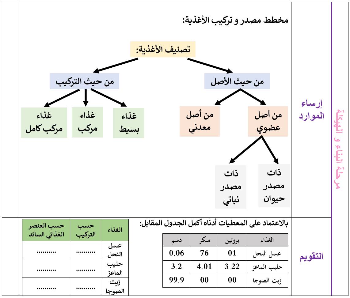 ‎أستاذة العلوم دغيمة.ن ھ ‎... - أستاذة العلوم دغيمة.ن ھ