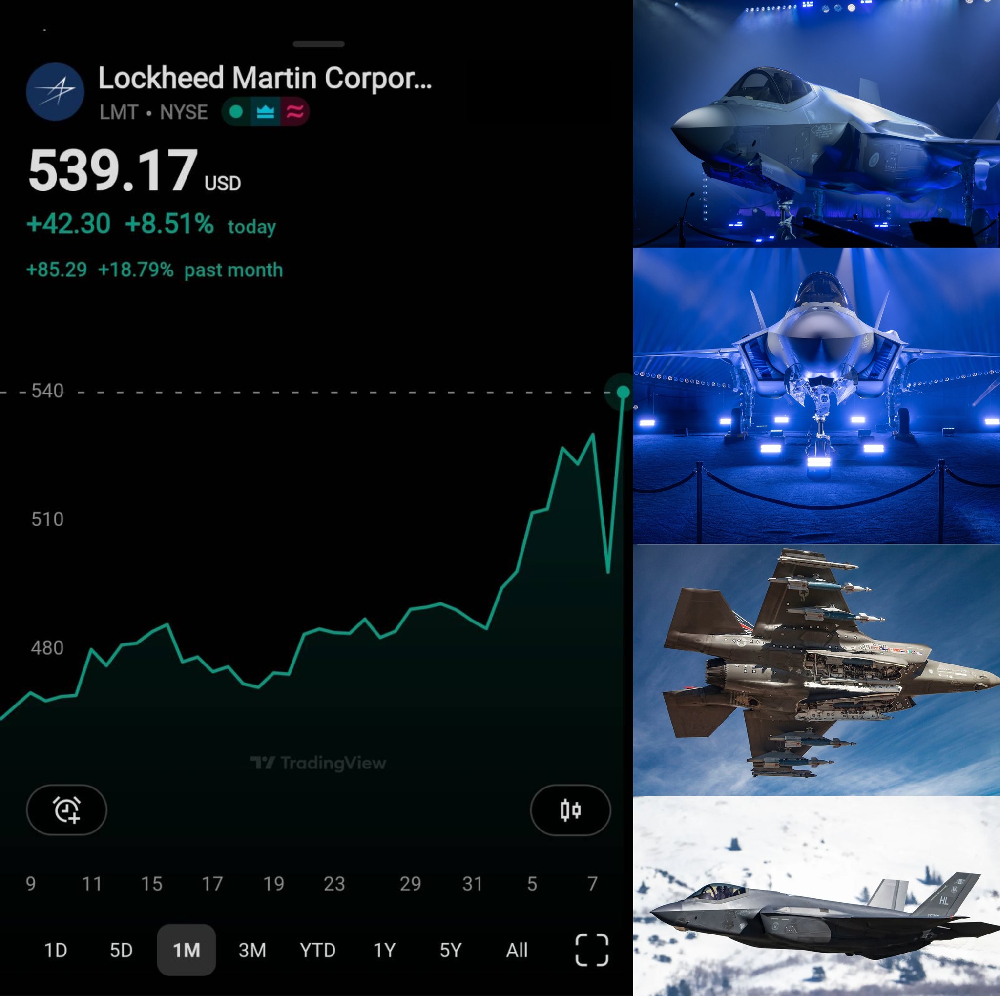 ลงทุนอะไรดี - 📈ของมันต้องมี! Lockheed Martin เผยปี 2025... | Facebook