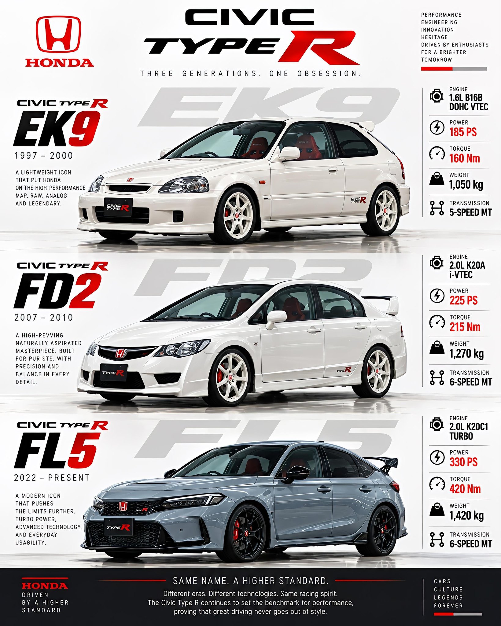Comparison between '98 EK Civic CX and '24 FL5 Civic Type R