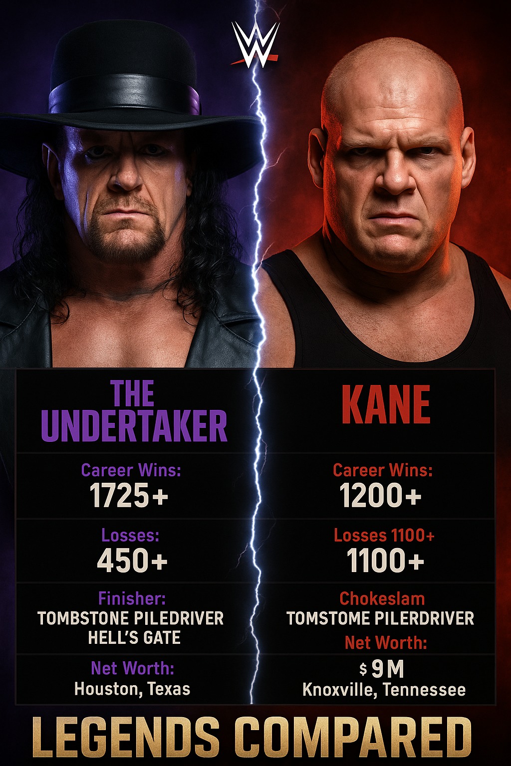The Undertaker vs Kane: Brothers of Destruction Clash of Legends