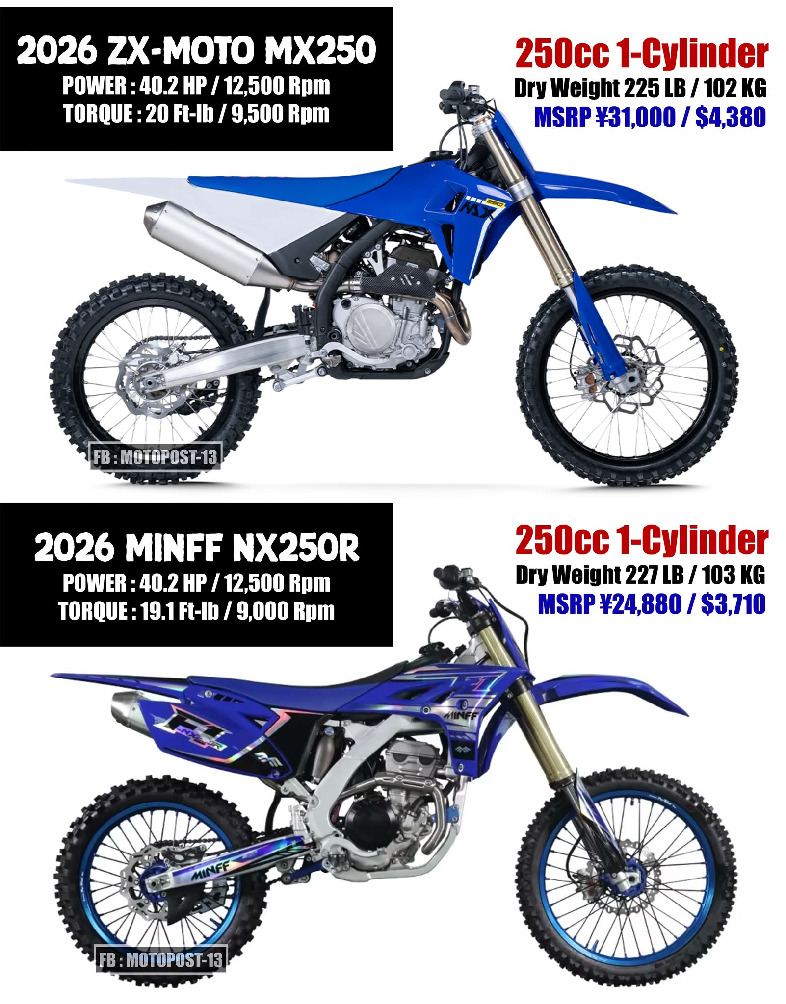 2026 Zx-Moto MX250 The ZXMoto MX250 is a dedicated Chinese-made