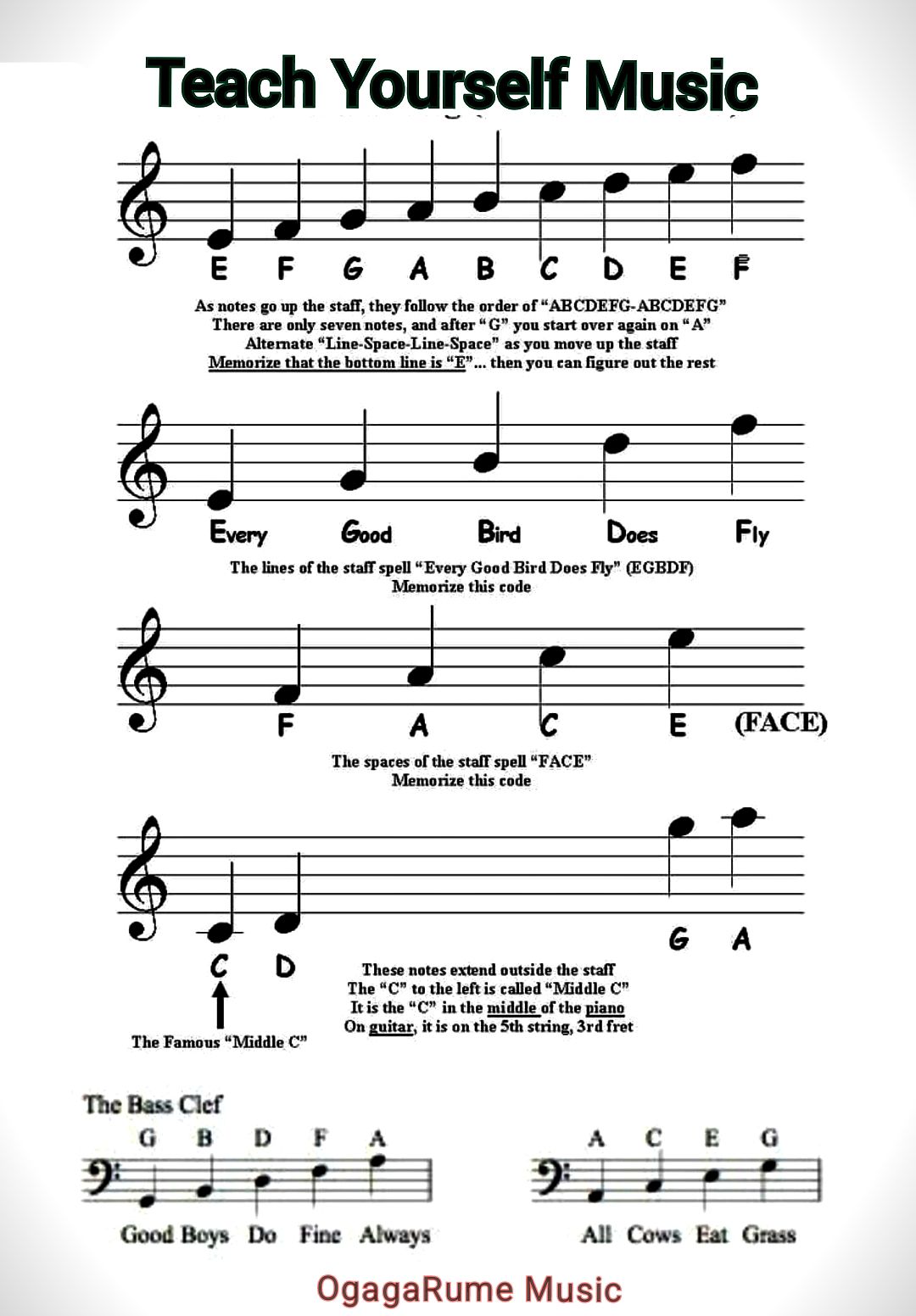 OgagaRume - Learning music is a gradual process. #fbstylelife #piano # ...