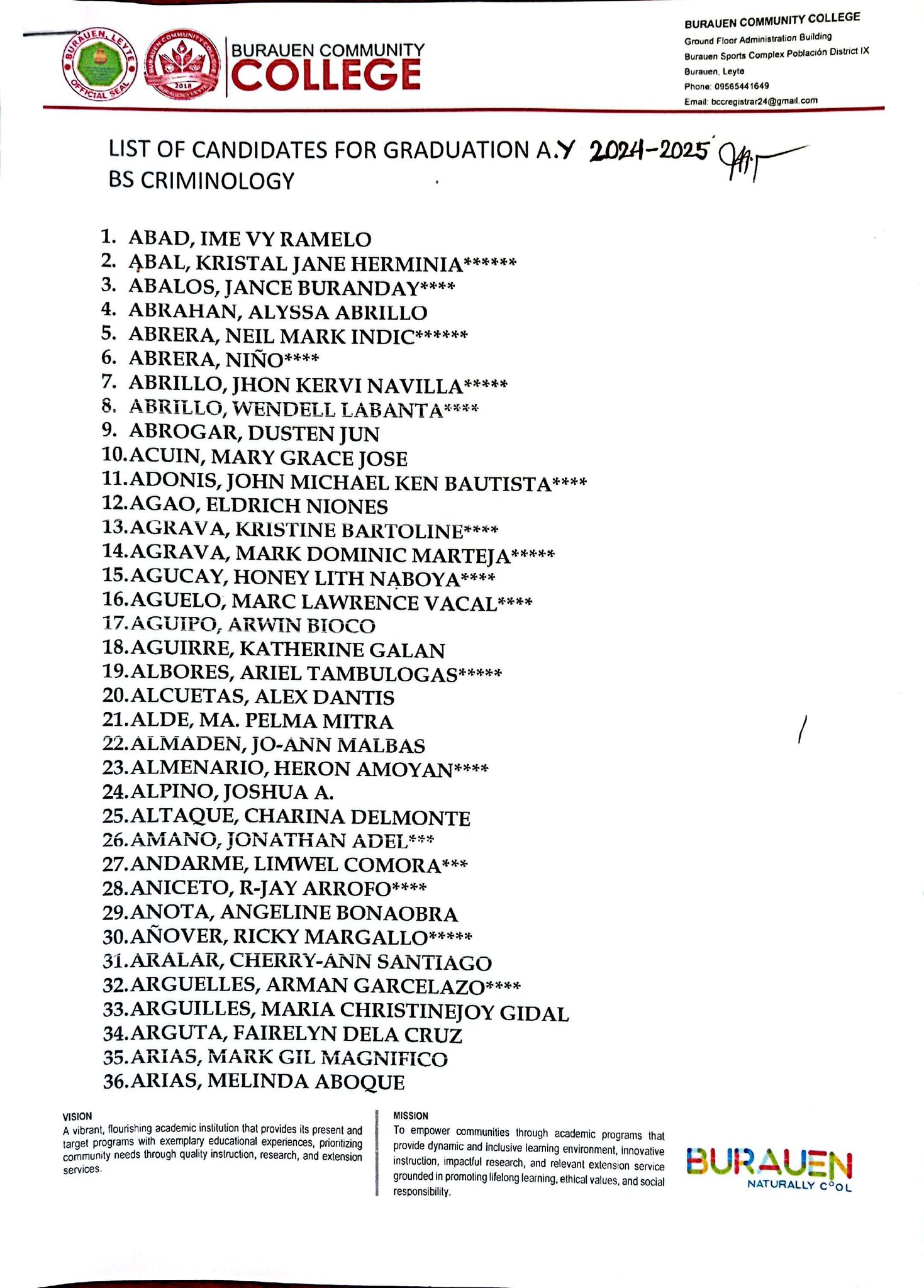 LIST OF CANDIDATES FOR GRADUATION... - BCC Registrar's Office | Facebook